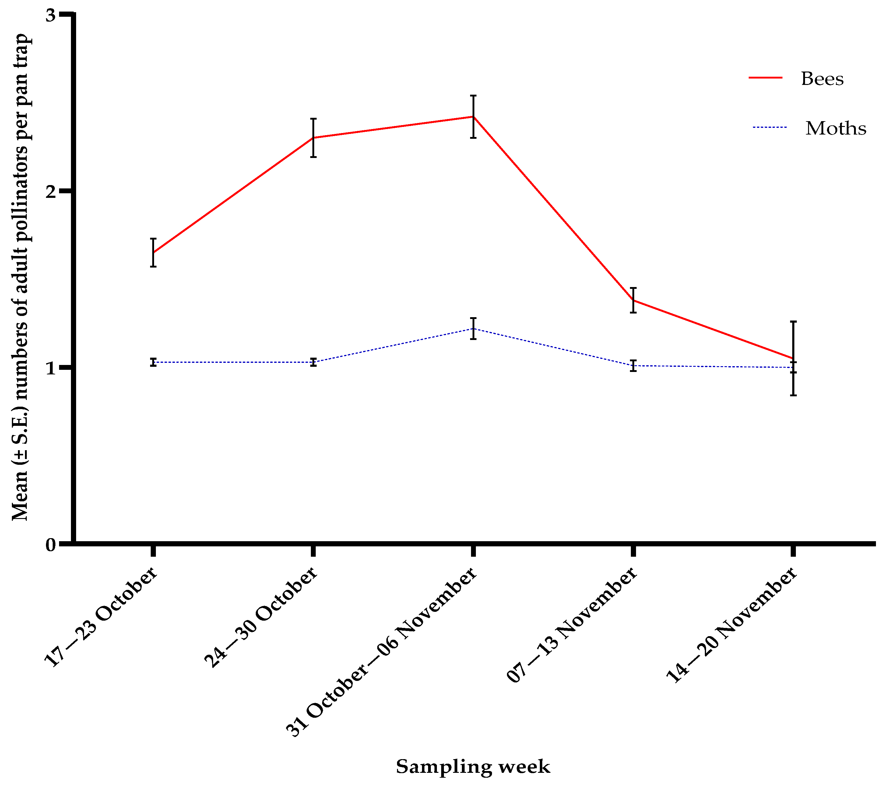 Agronomy 15 01411 g010
