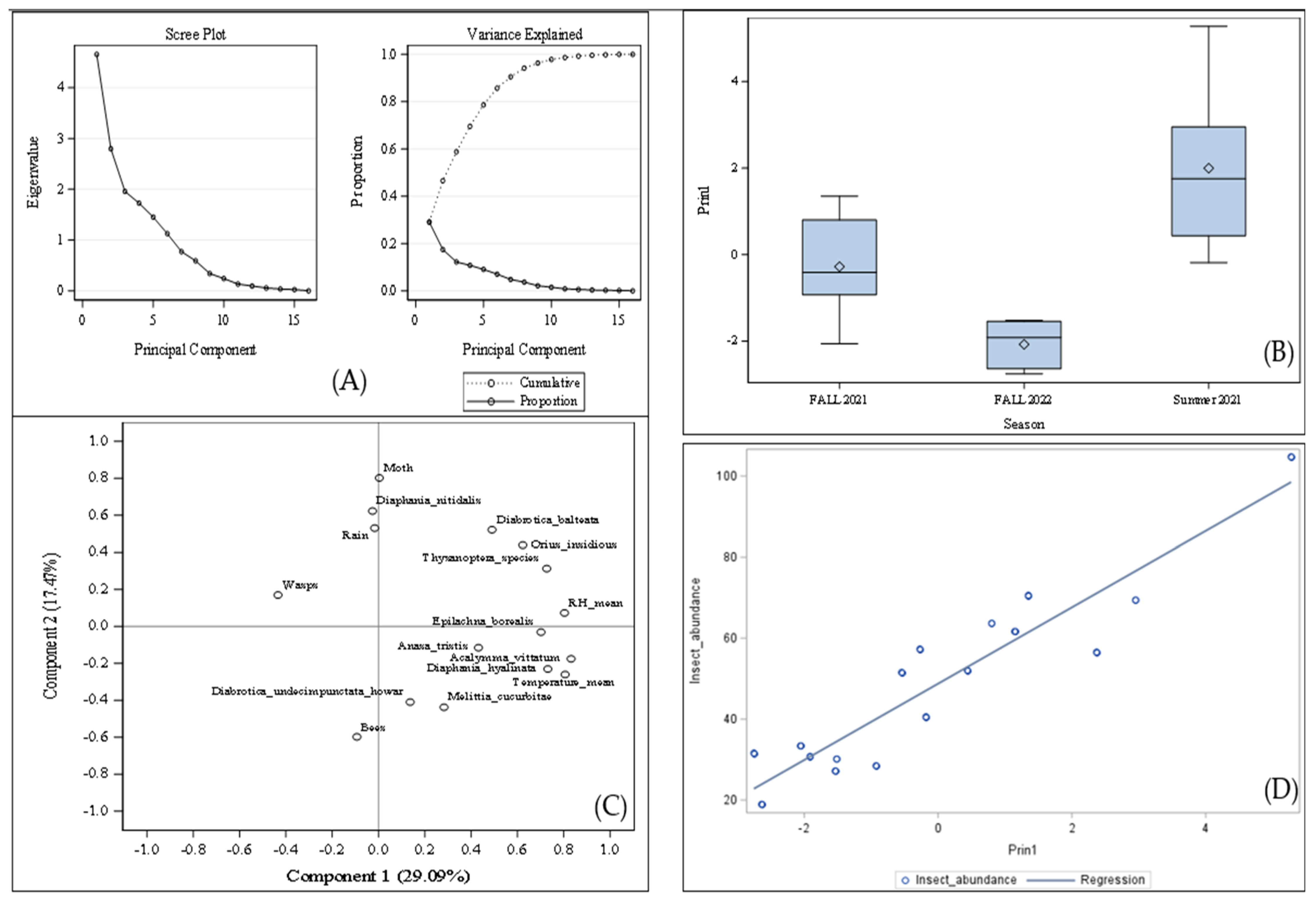 Agronomy 15 01411 g011
