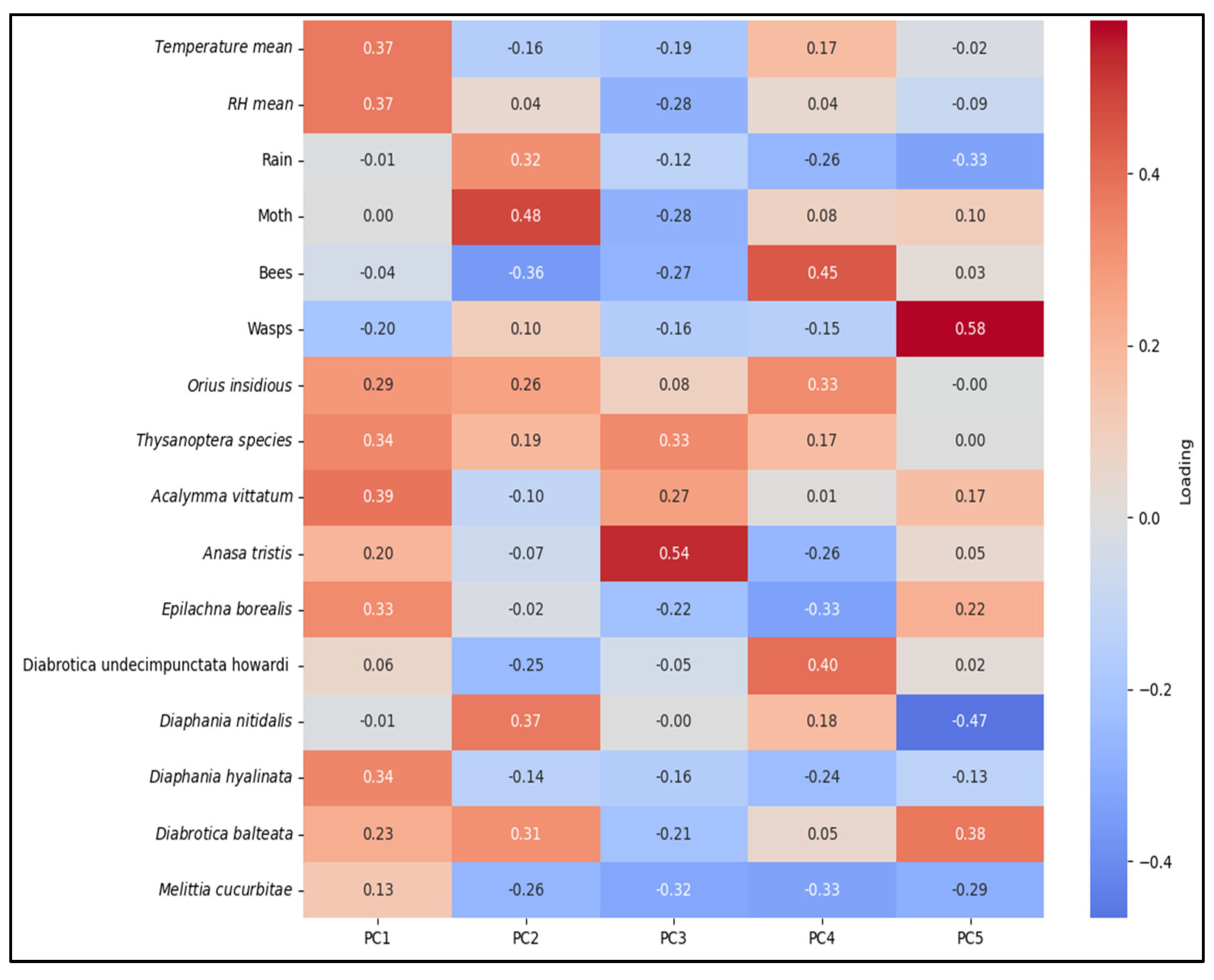 Agronomy 15 01411 g012