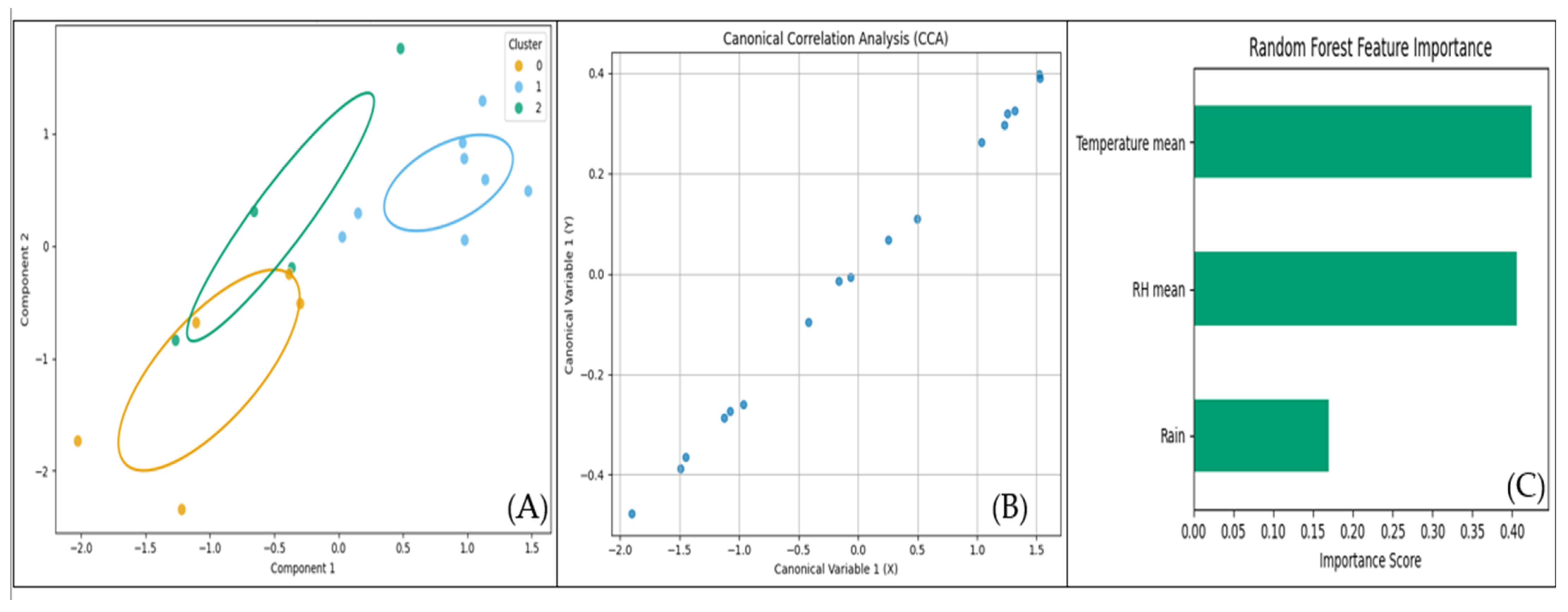 Agronomy 15 01411 g013