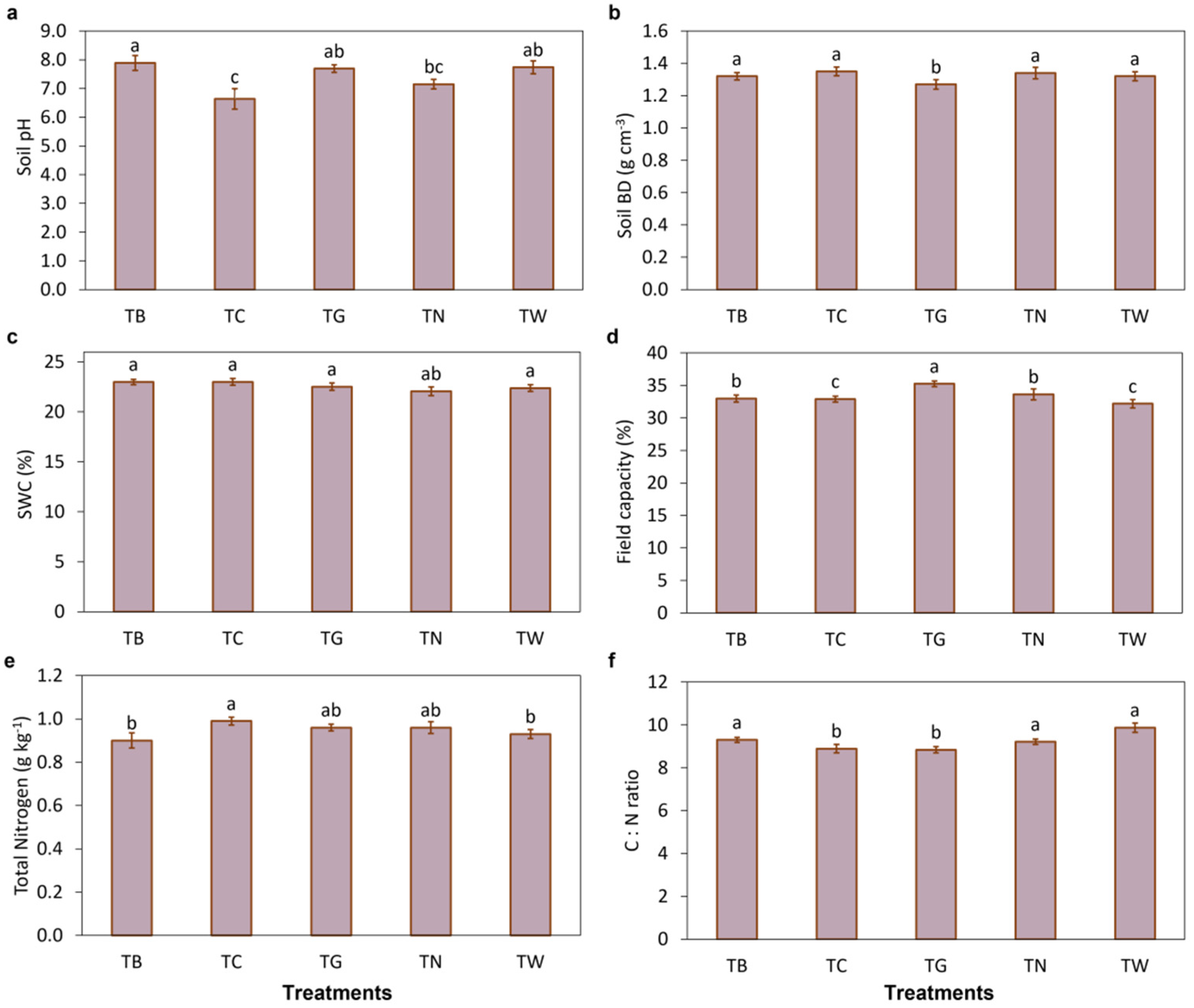 Agronomy 15 01412 g001