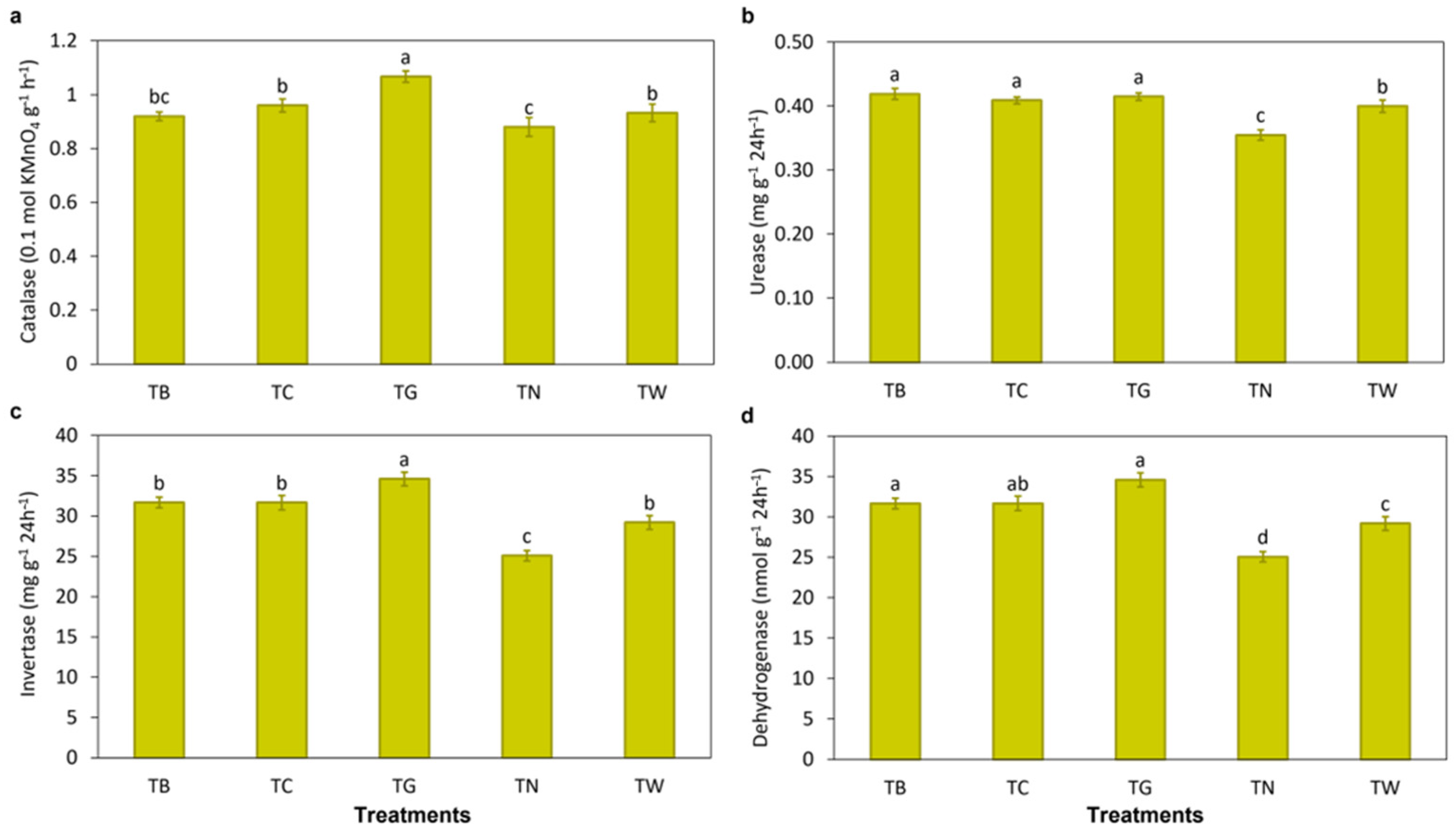 Agronomy 15 01412 g002