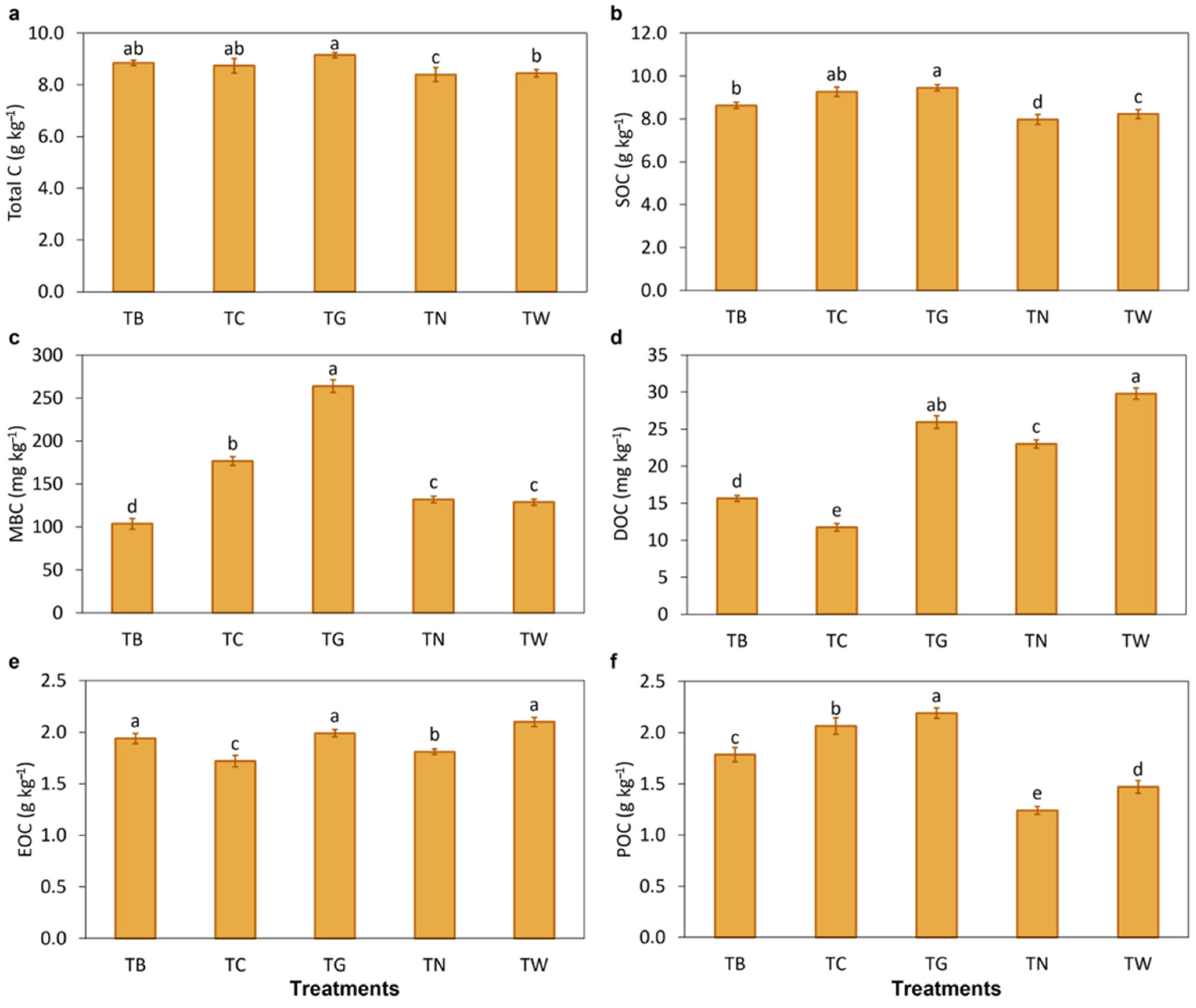 Agronomy 15 01412 g003