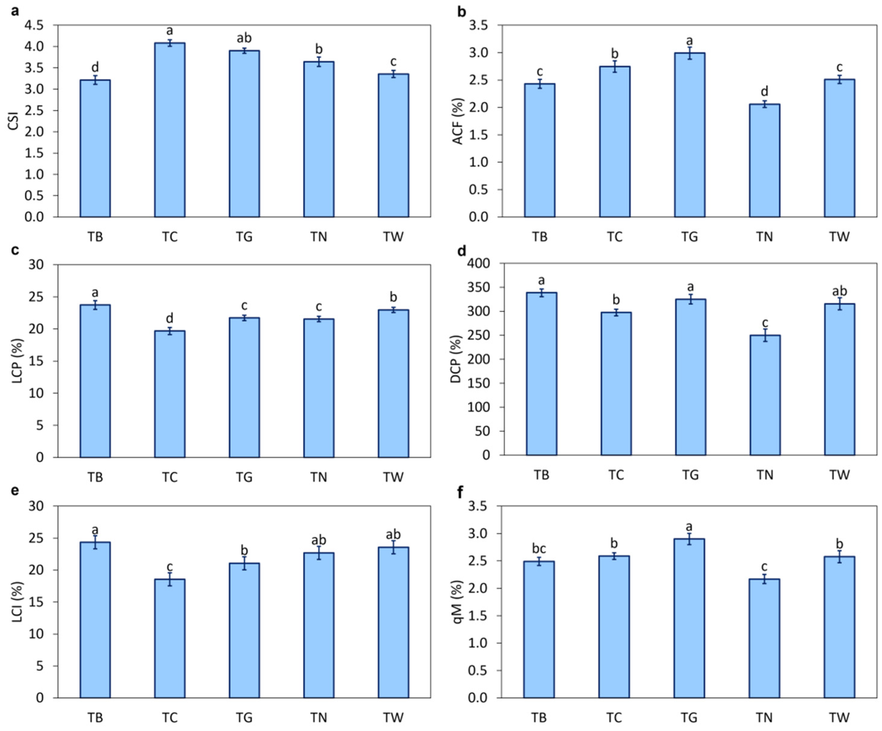 Agronomy 15 01412 g004
