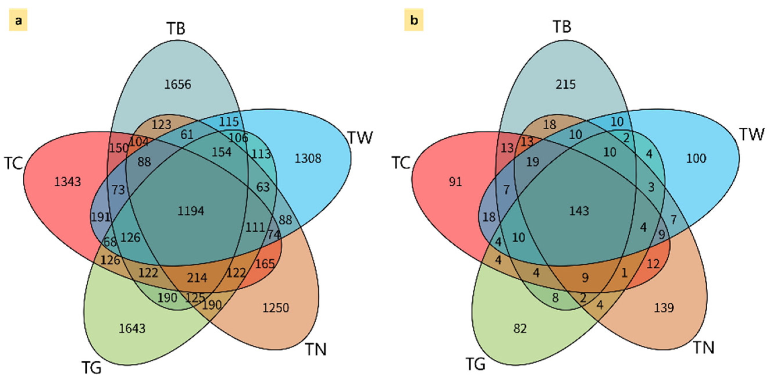 Agronomy 15 01412 g005