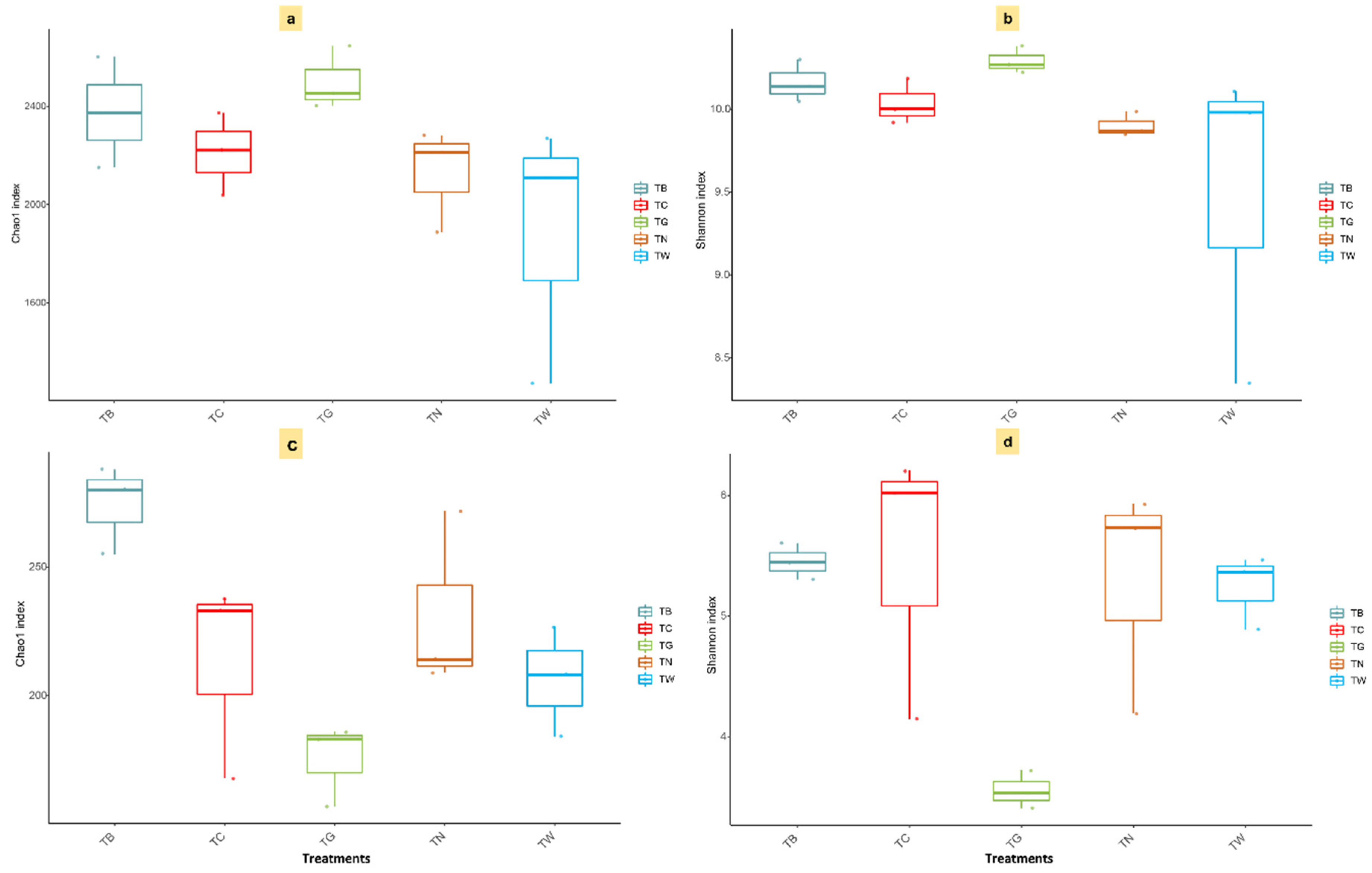 Agronomy 15 01412 g006