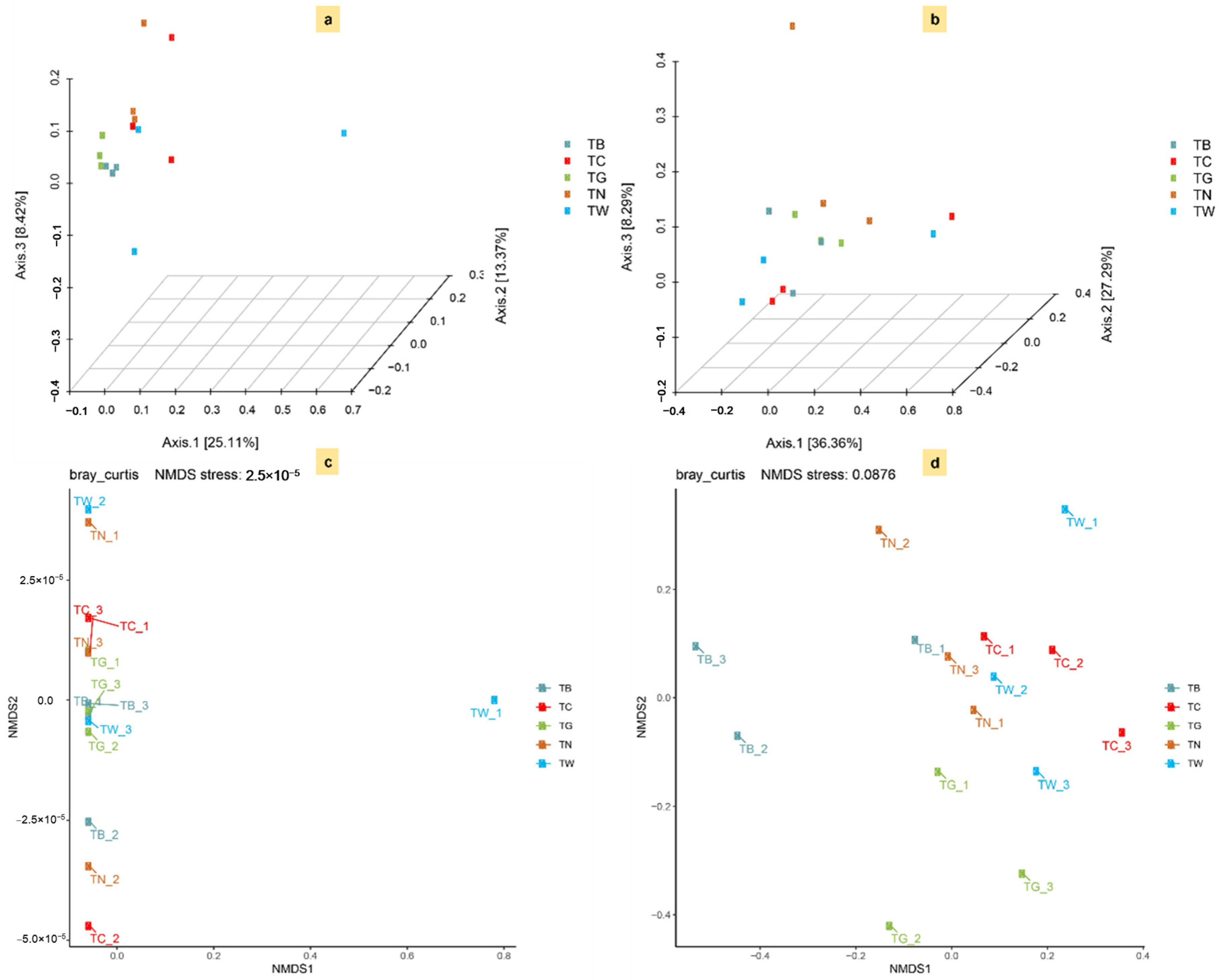 Agronomy 15 01412 g007