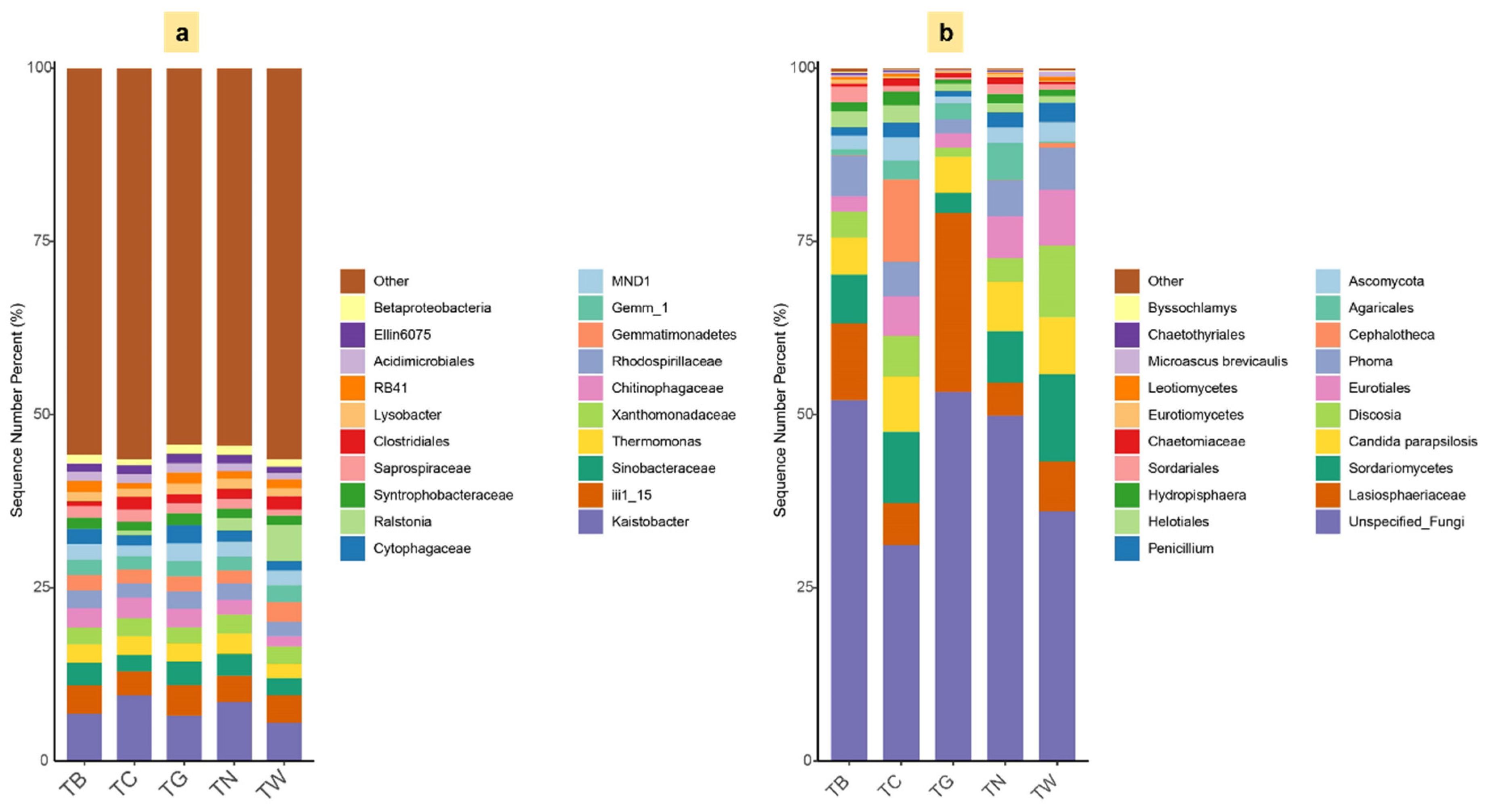Agronomy 15 01412 g008