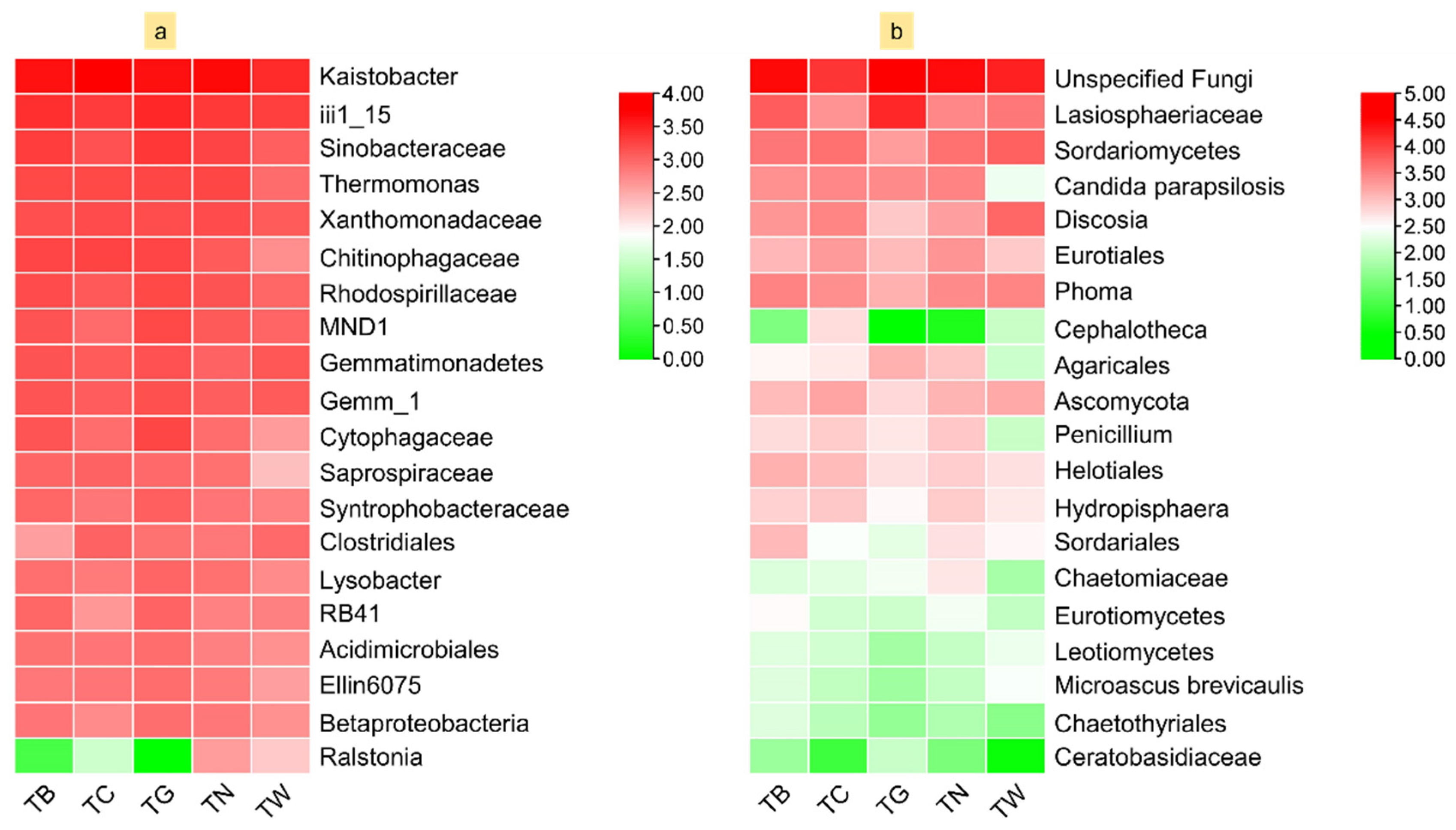 Agronomy 15 01412 g009