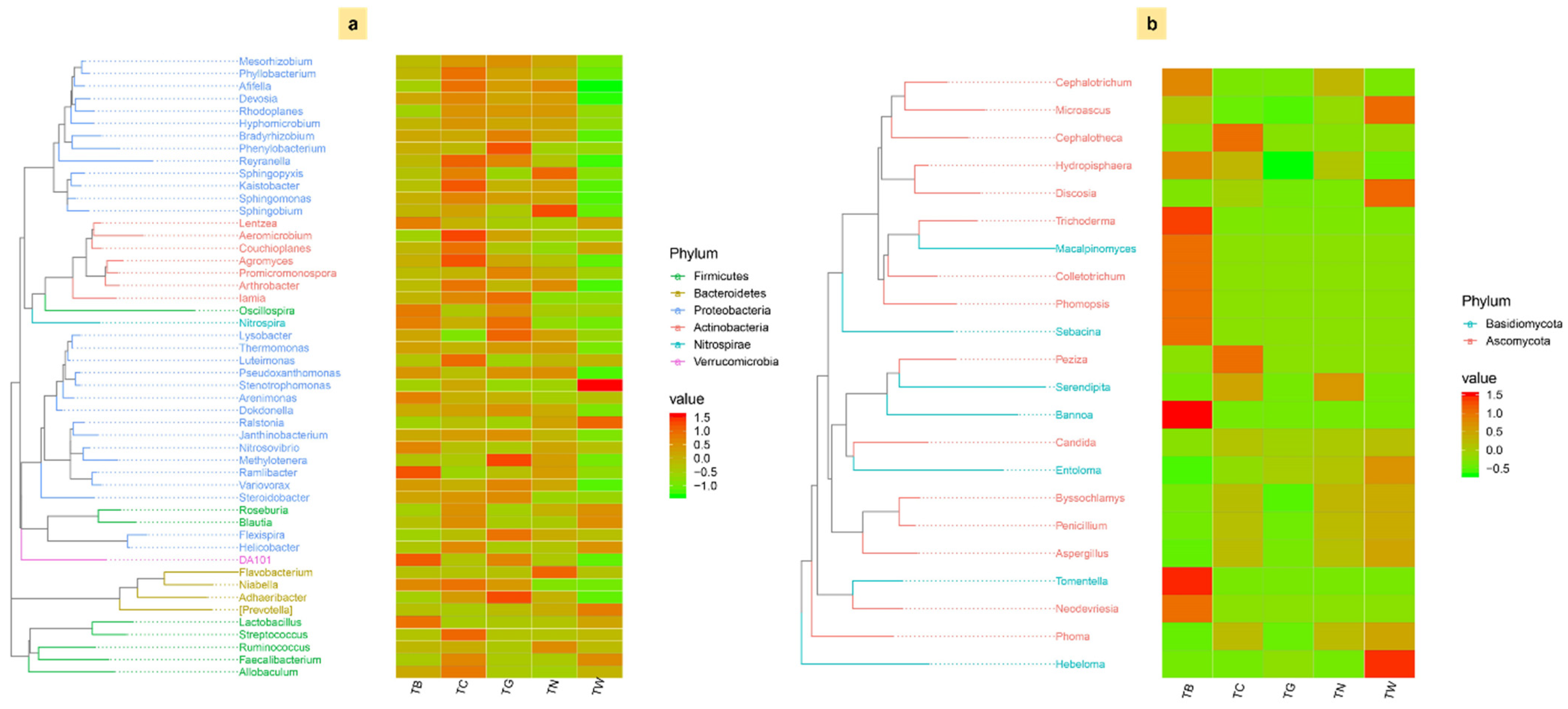 Agronomy 15 01412 g010