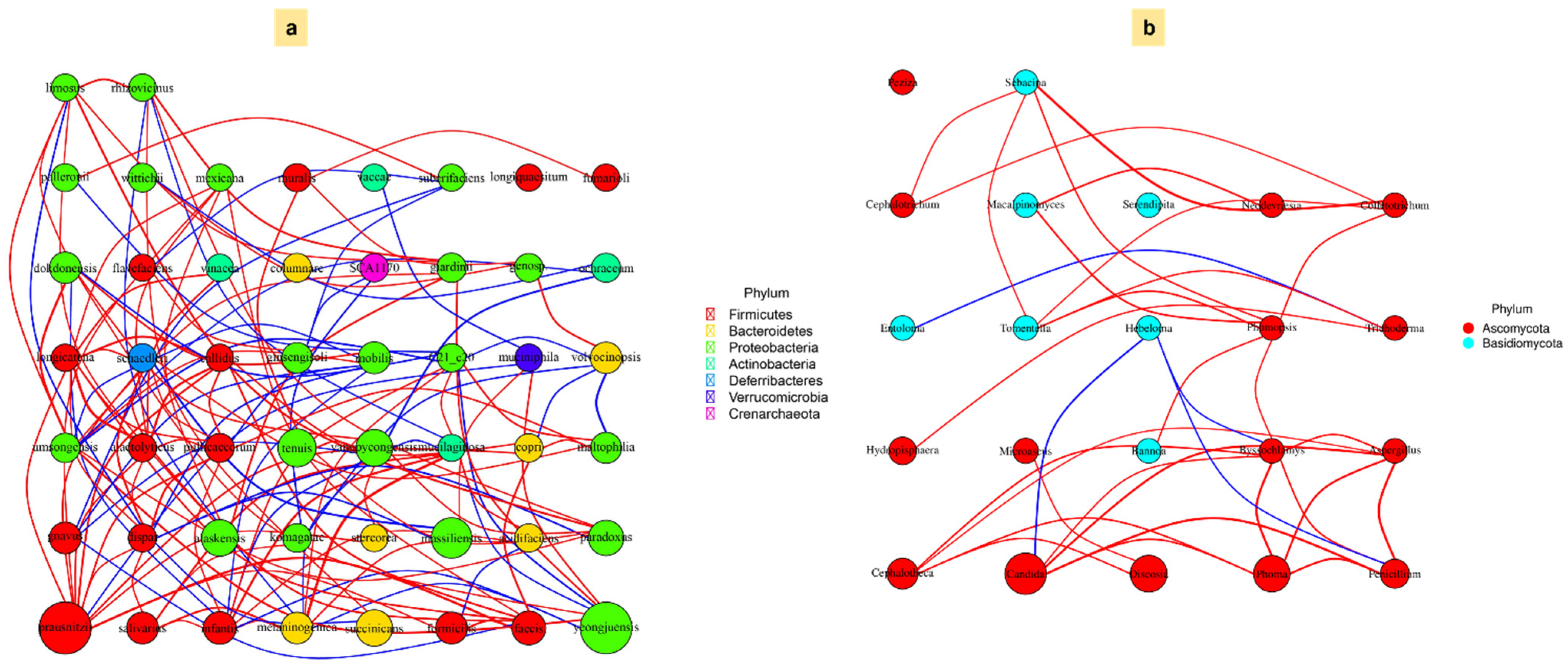 Agronomy 15 01412 g011