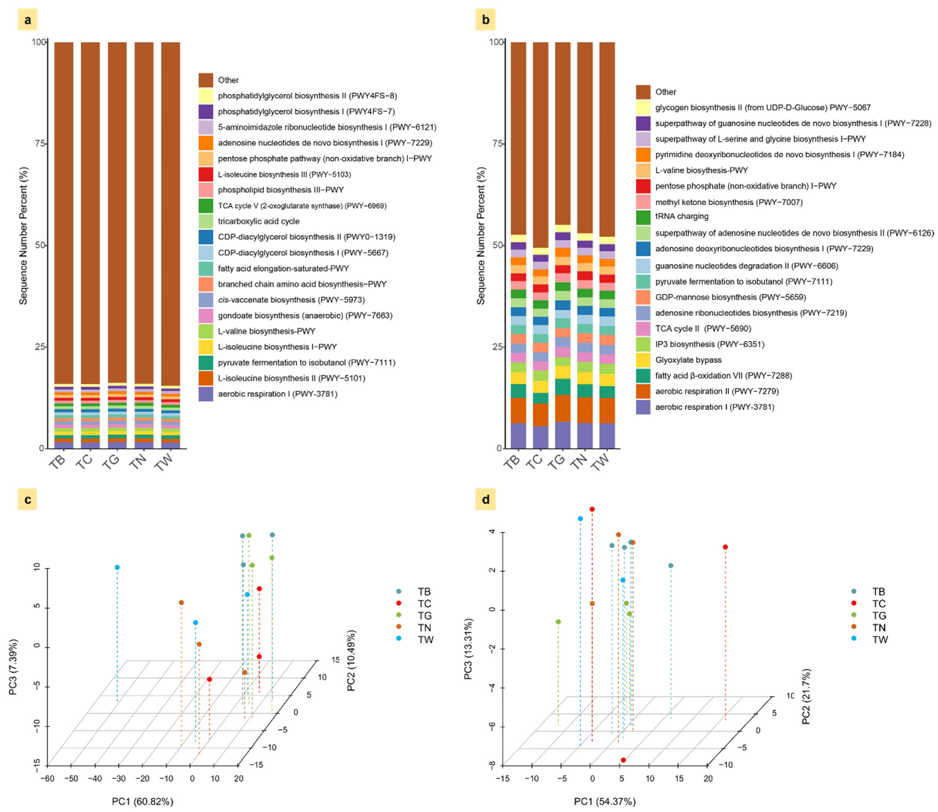 Agronomy 15 01412 g012