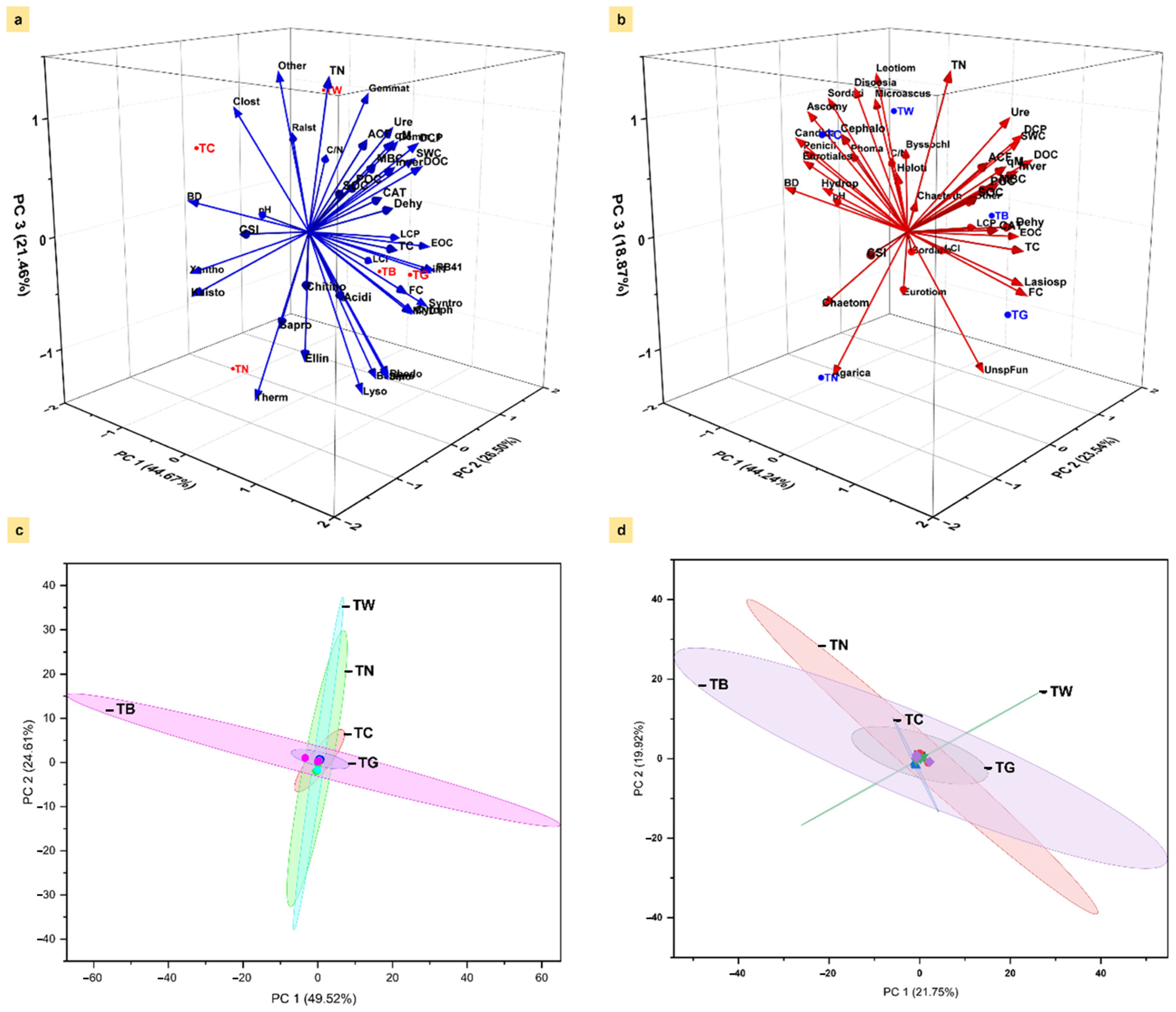 Agronomy 15 01412 g013