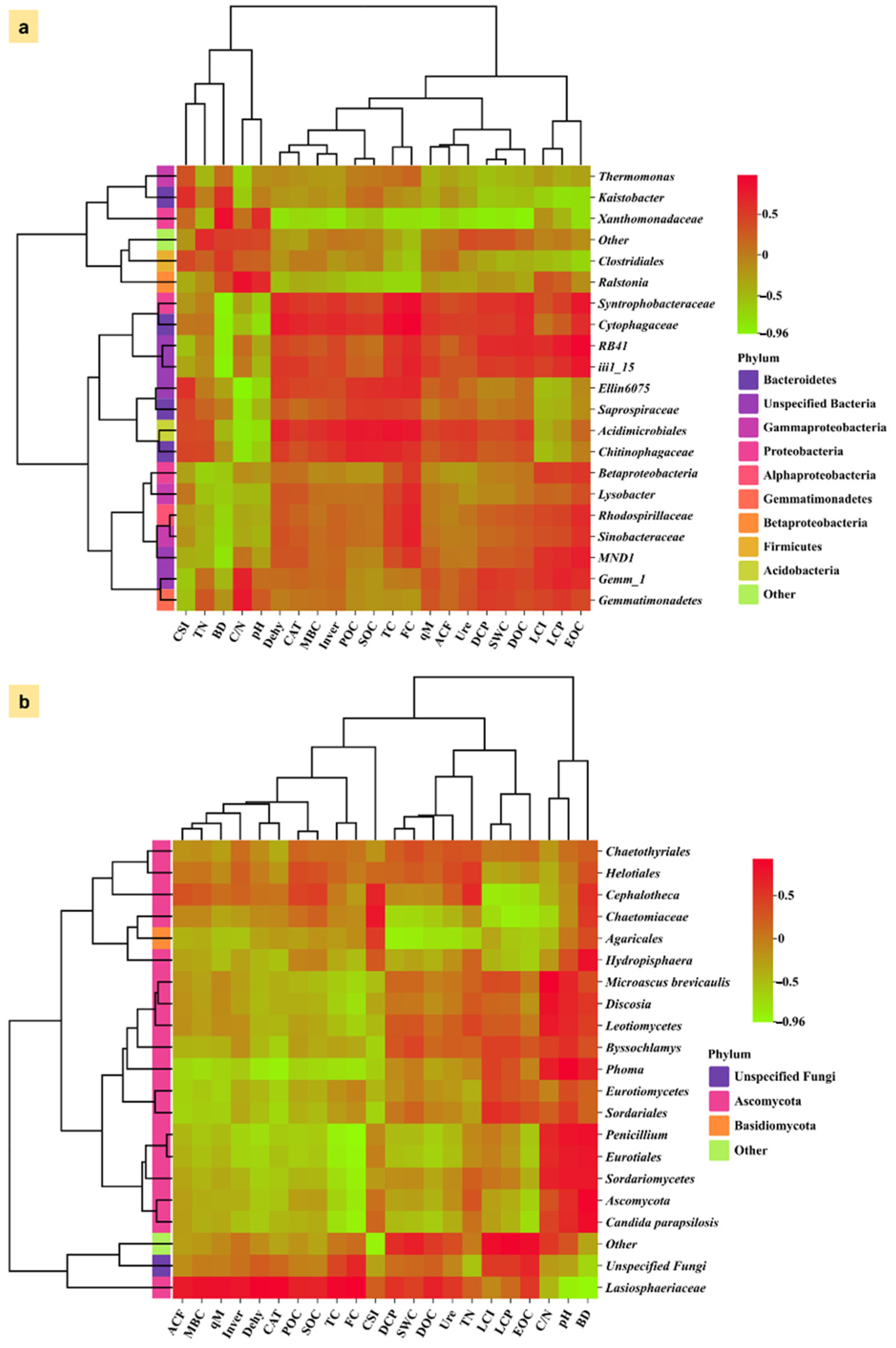 Agronomy 15 01412 g014