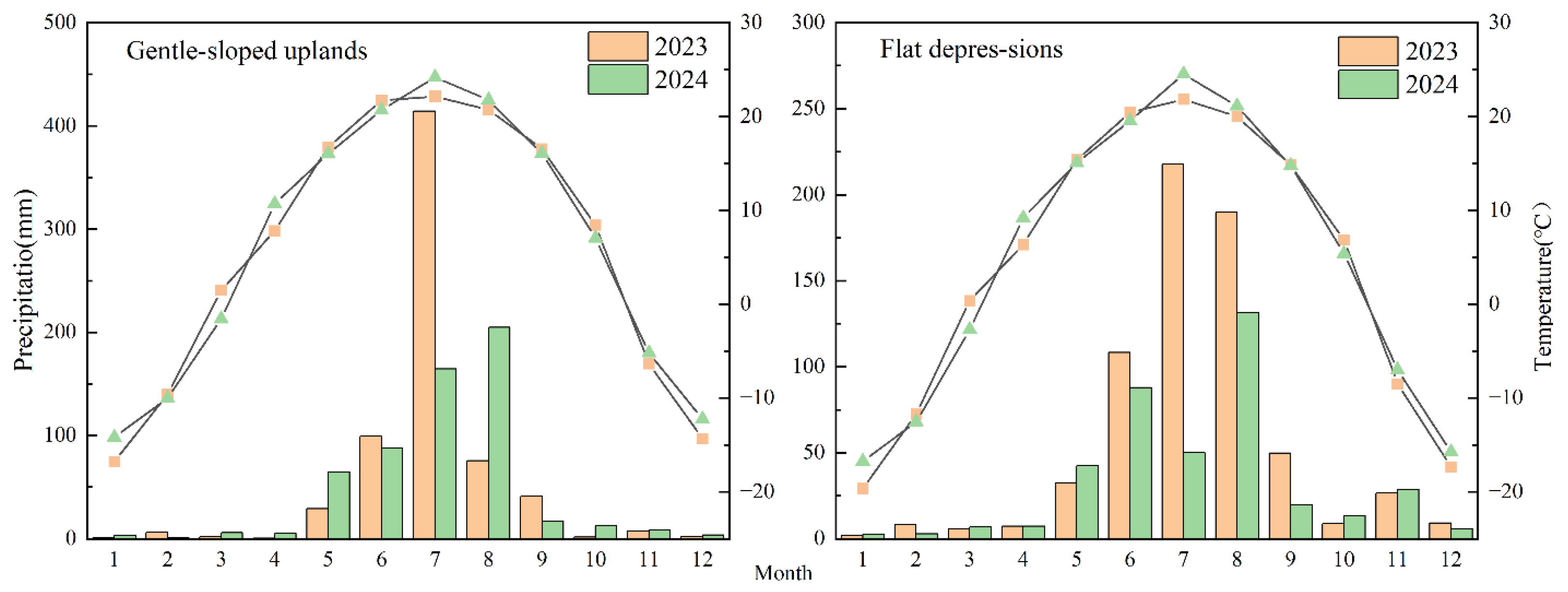 Agronomy 15 01415 g002