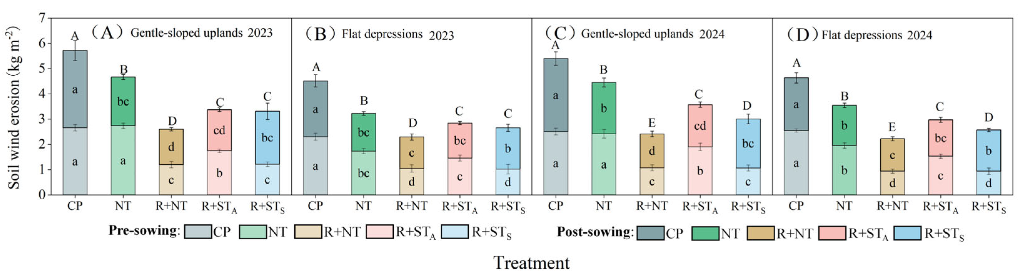 Agronomy 15 01415 g004