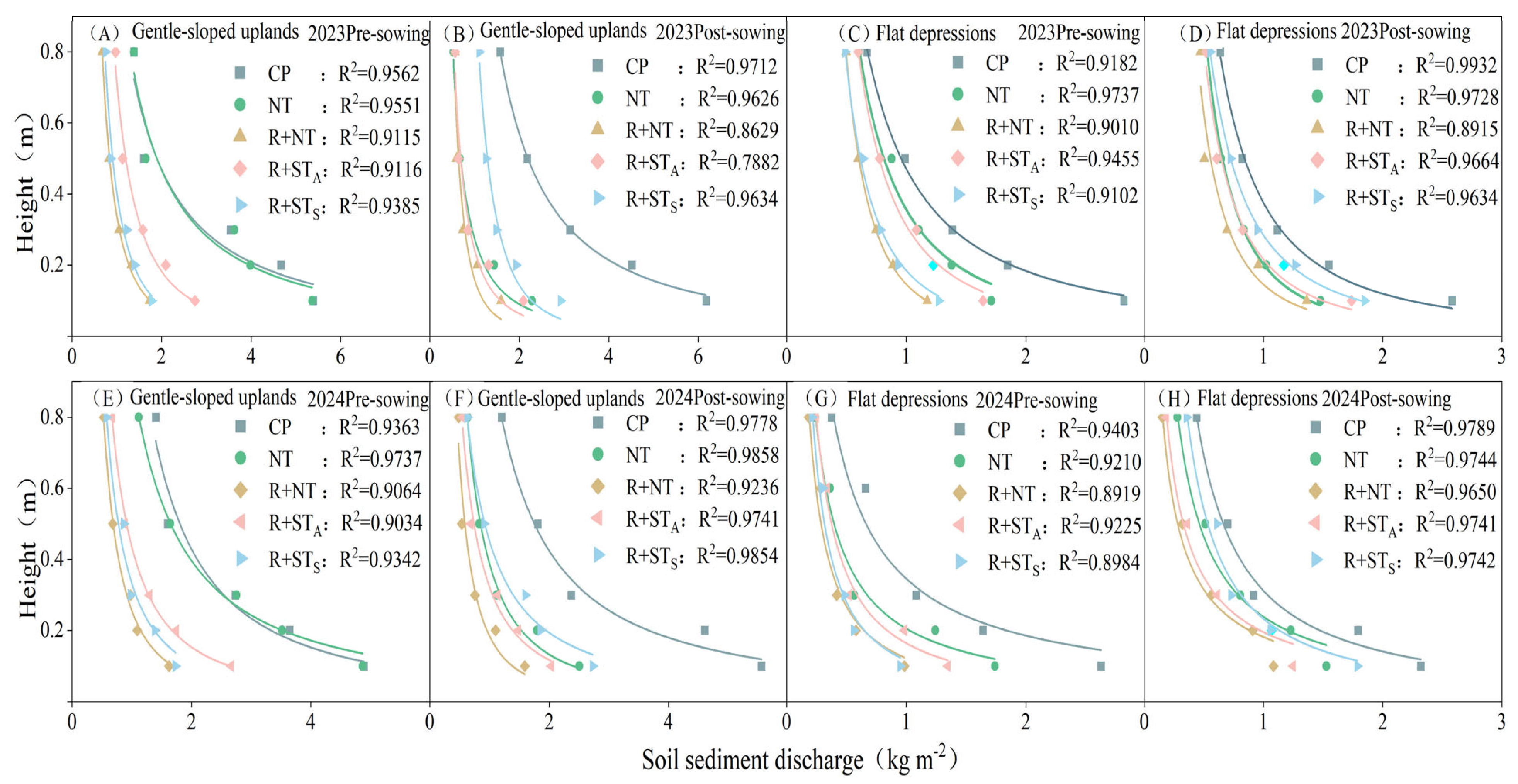 Agronomy 15 01415 g005