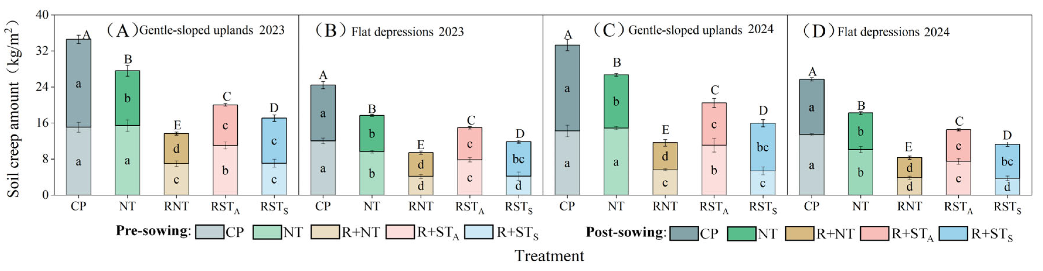 Agronomy 15 01415 g006