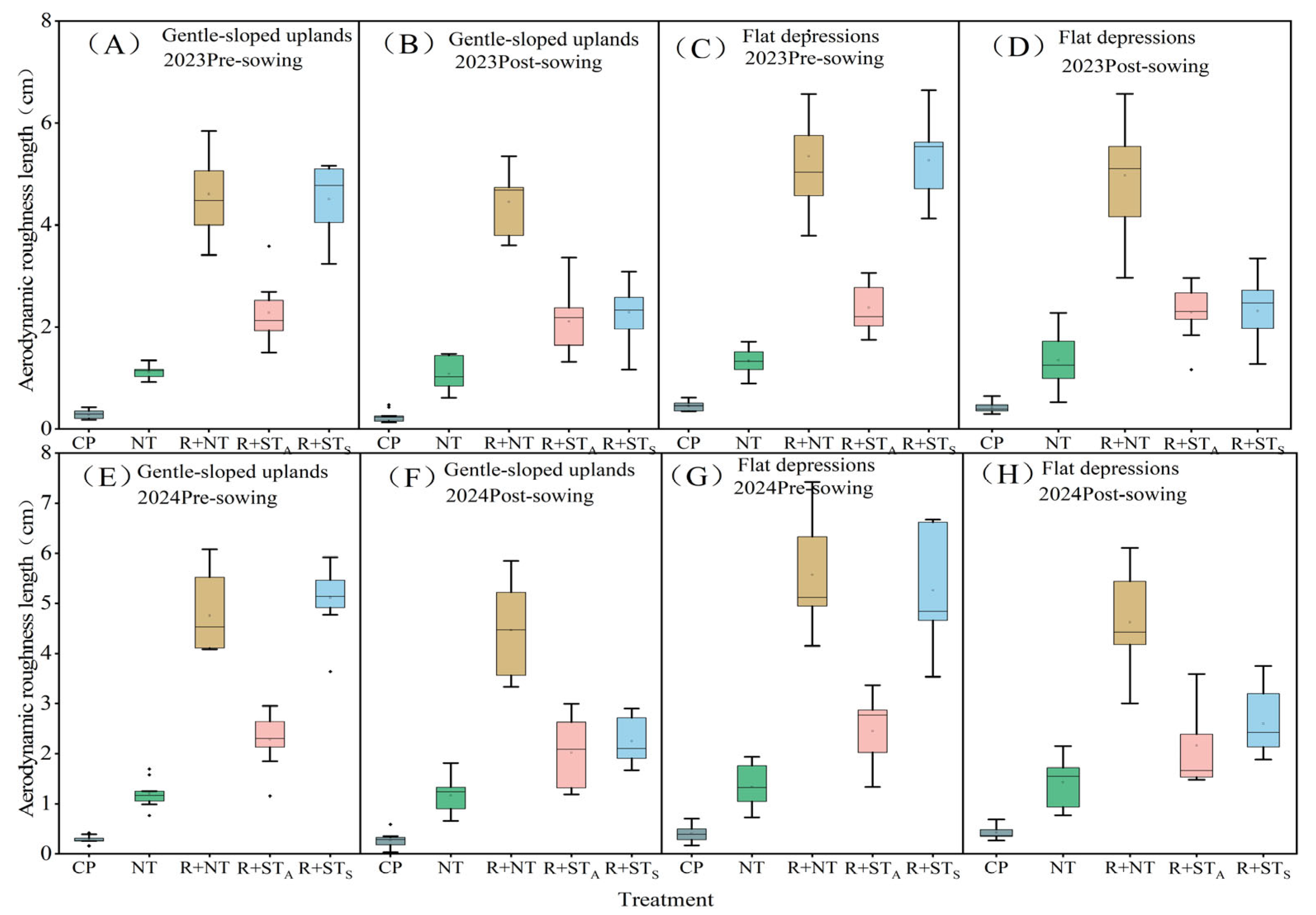 Agronomy 15 01415 g007