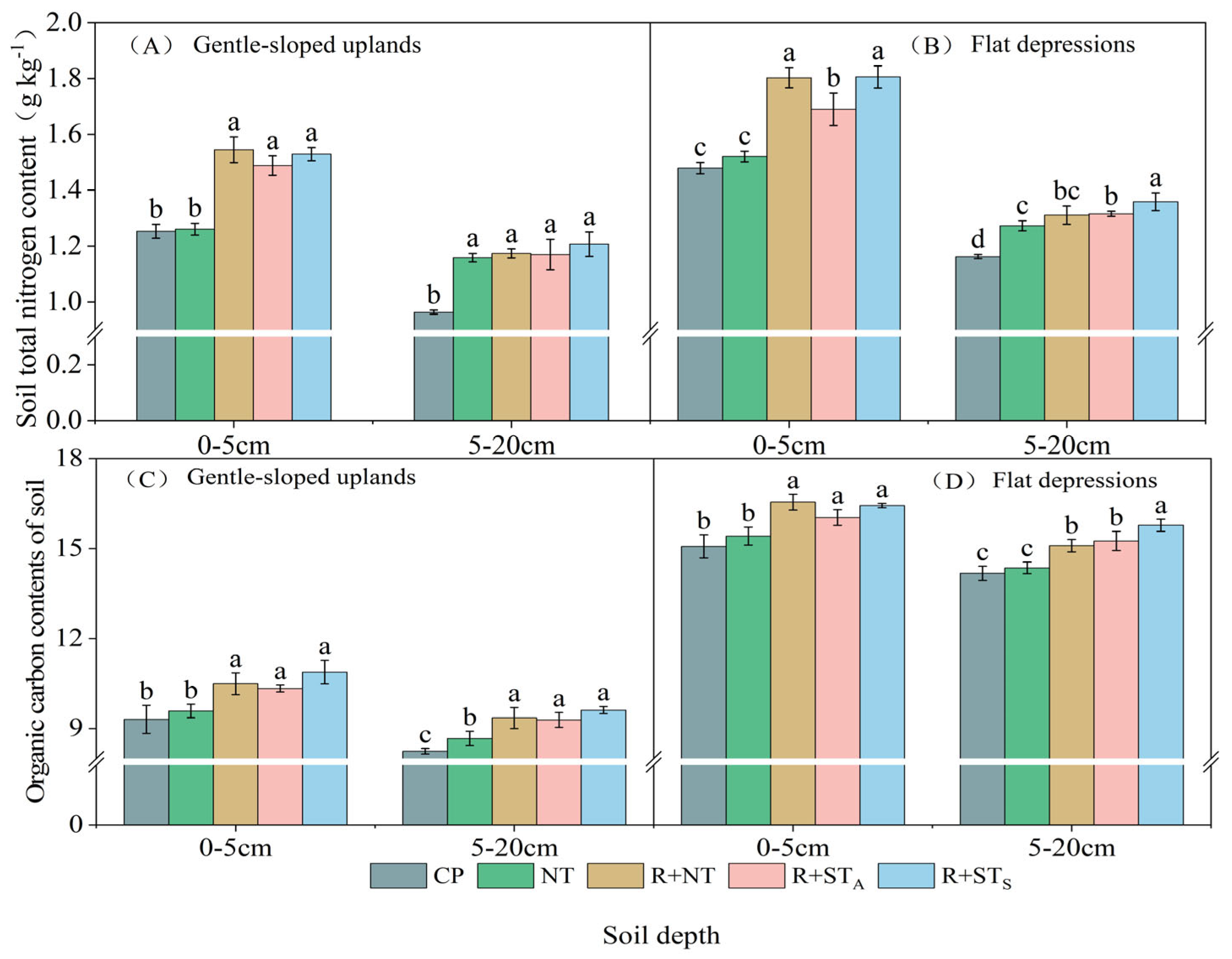 Agronomy 15 01415 g008