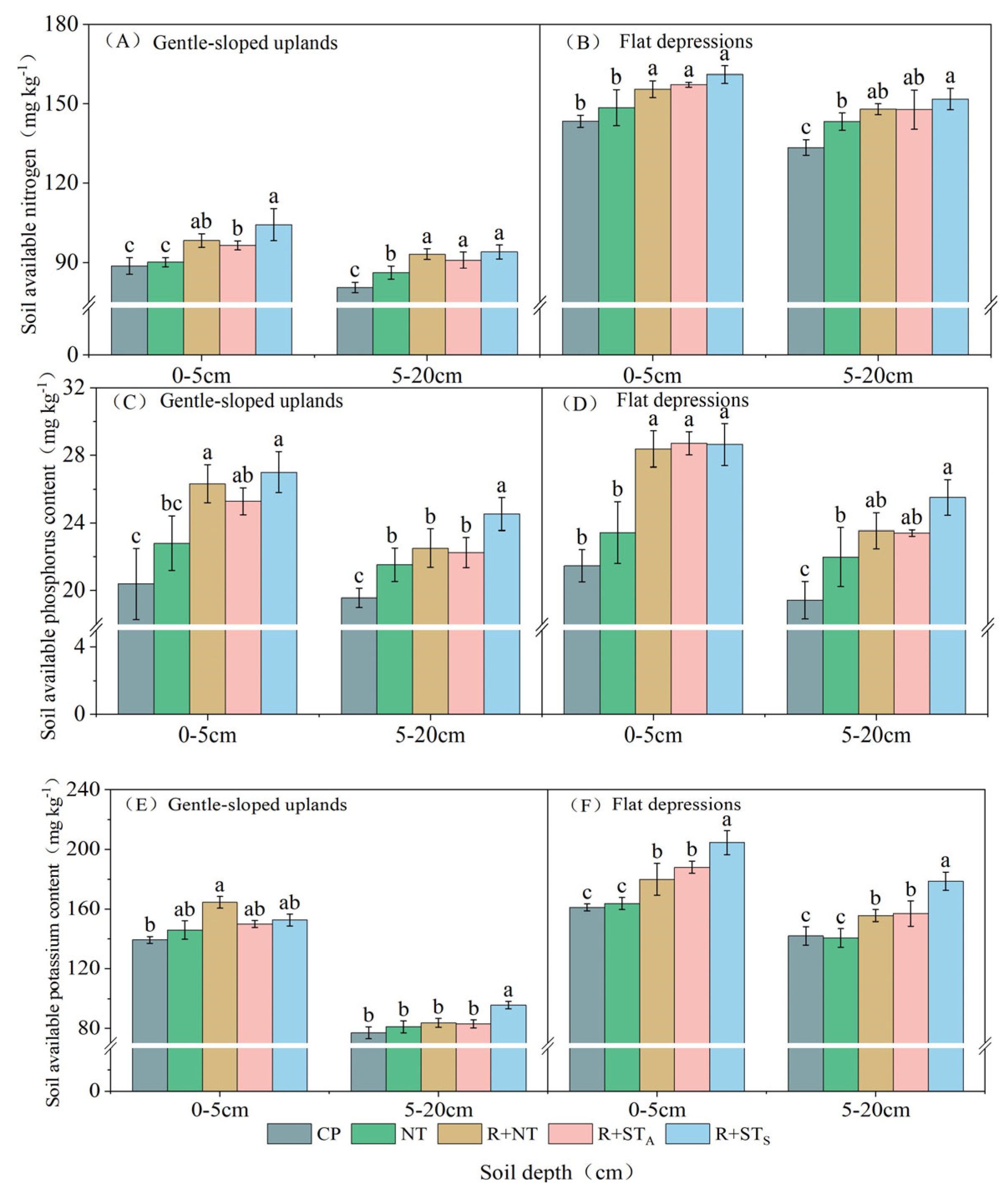 Agronomy 15 01415 g009