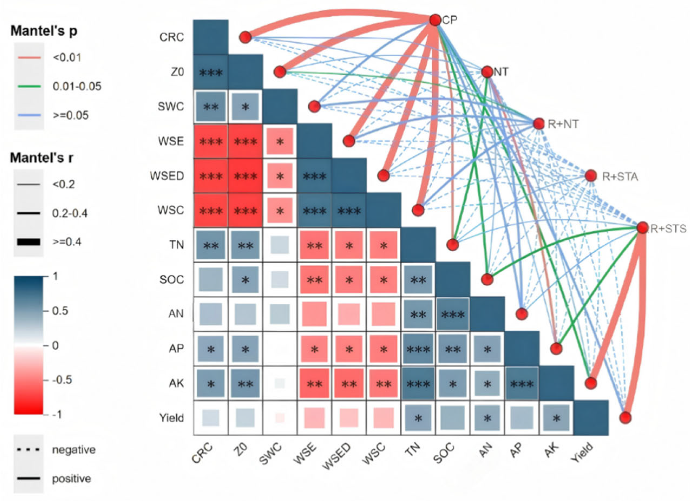 Agronomy 15 01415 g010