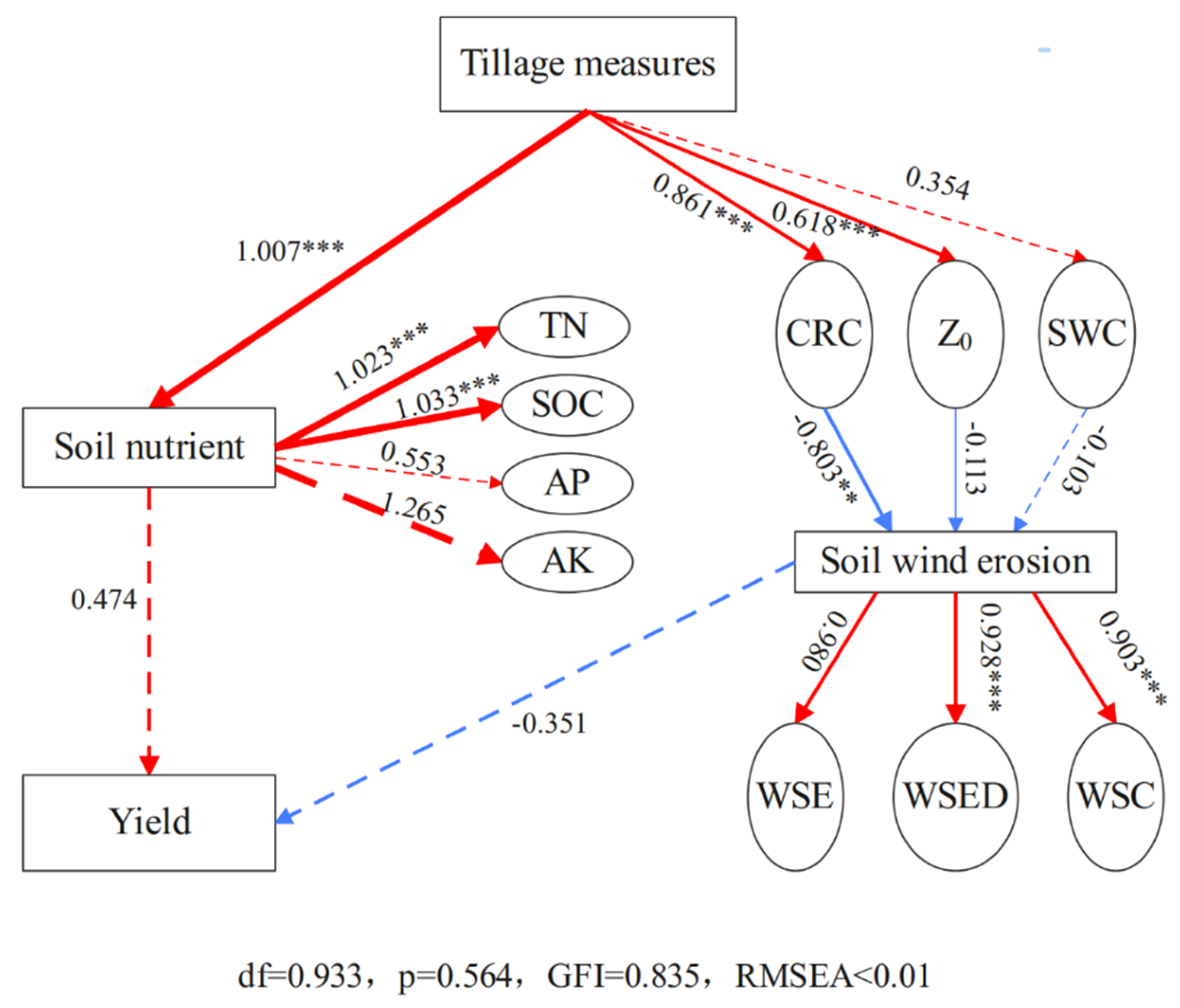 Agronomy 15 01415 g011