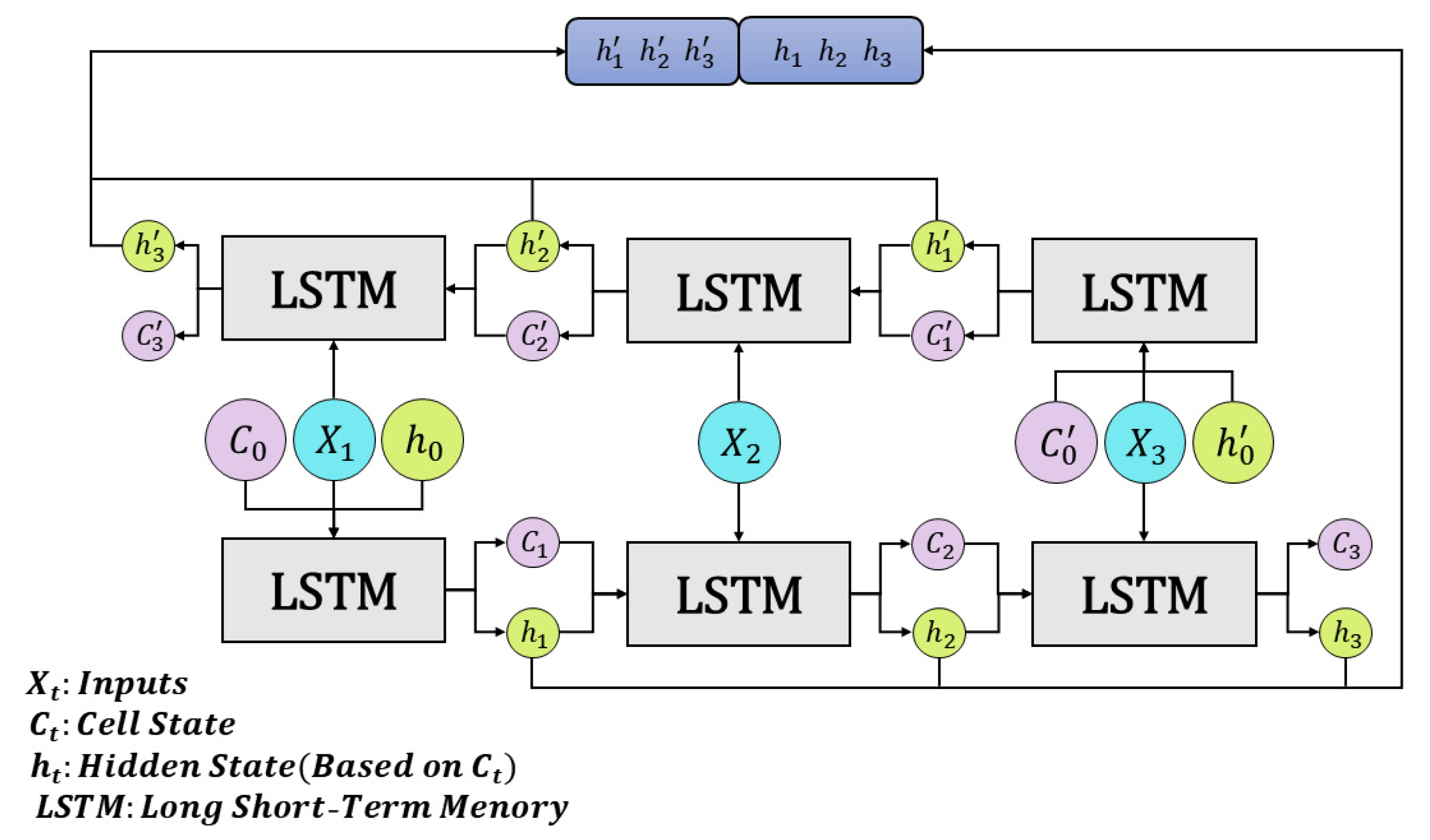 Agronomy 15 01416 g005