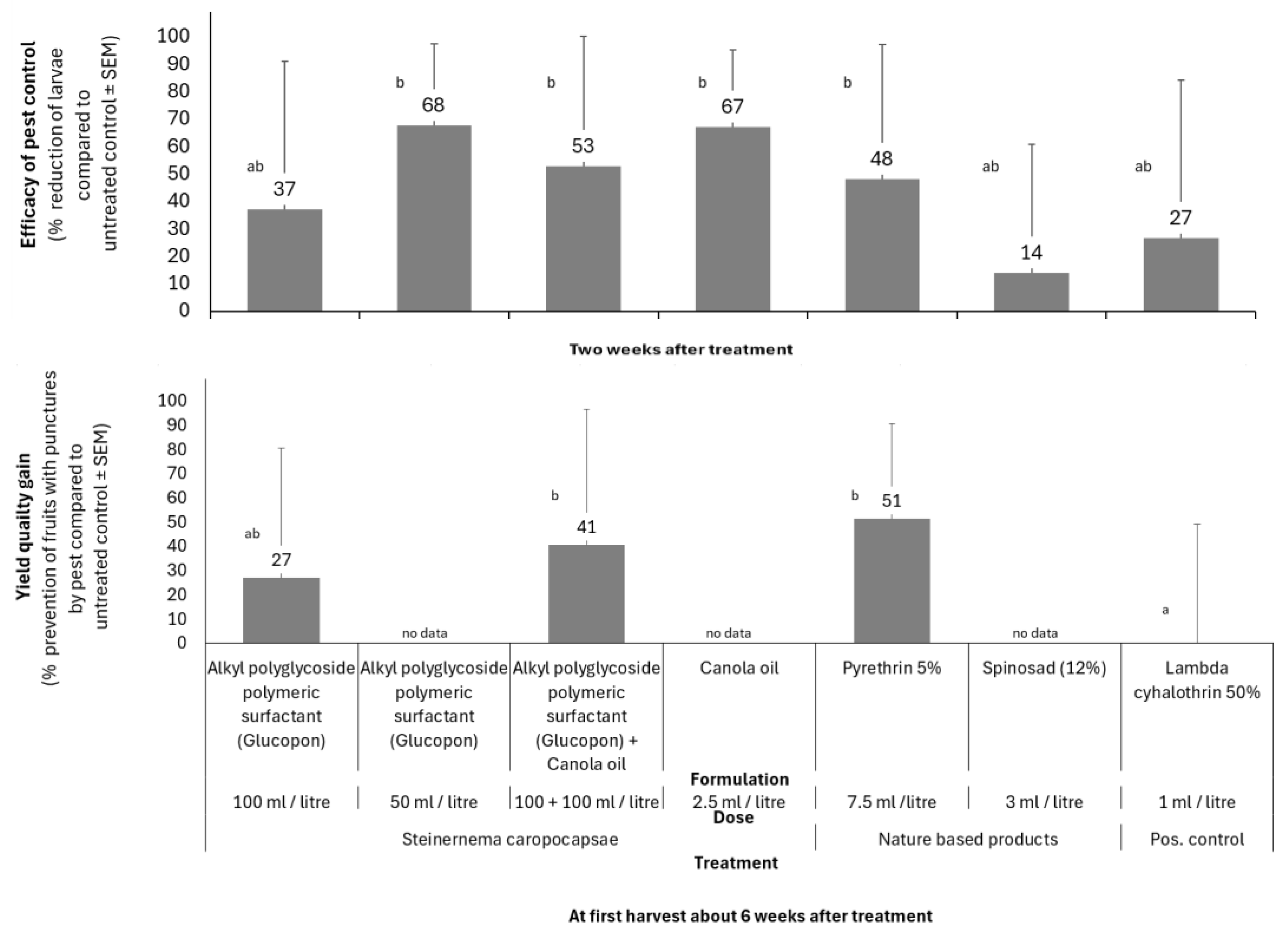 Agronomy 15 01417 g003