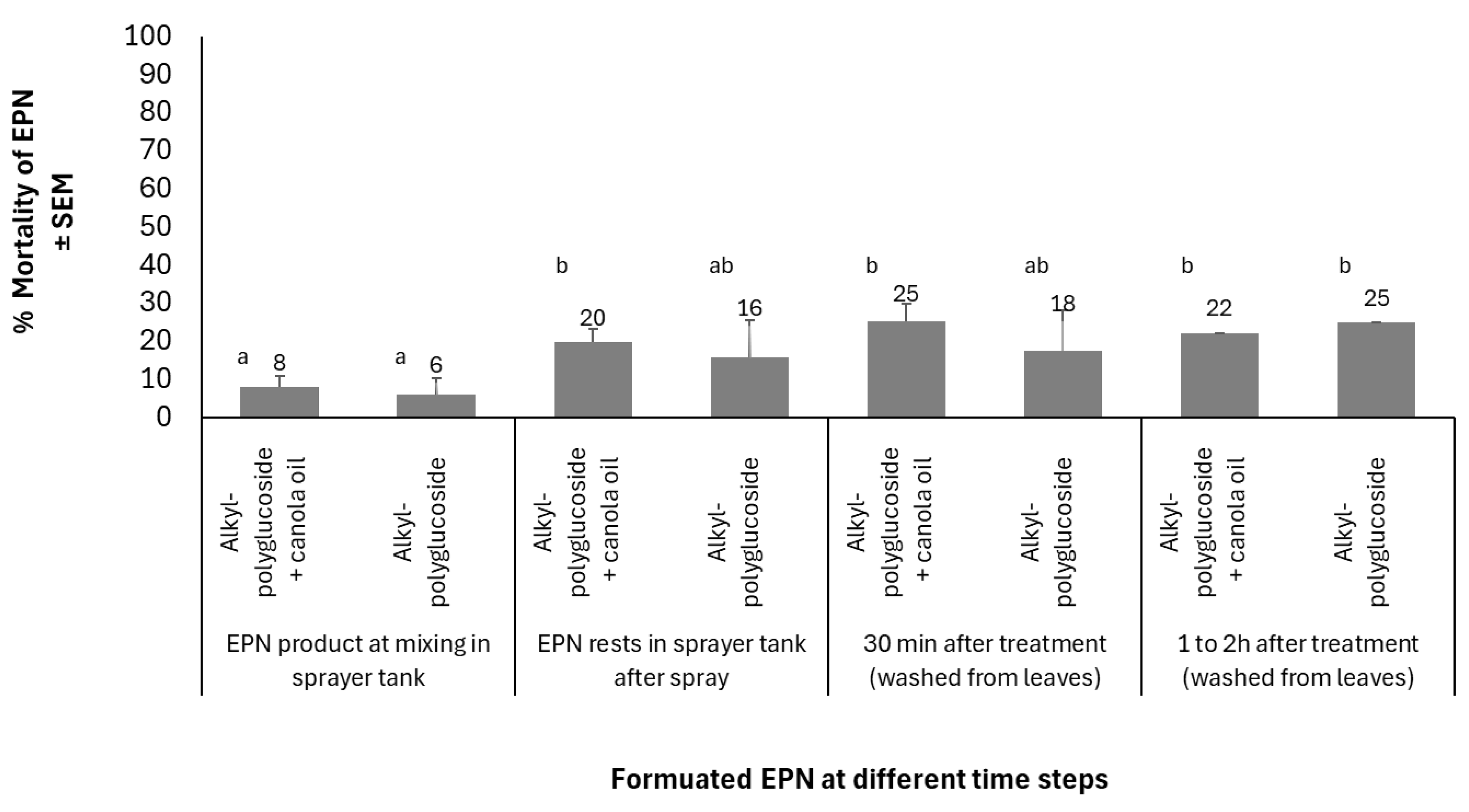 Agronomy 15 01417 g004