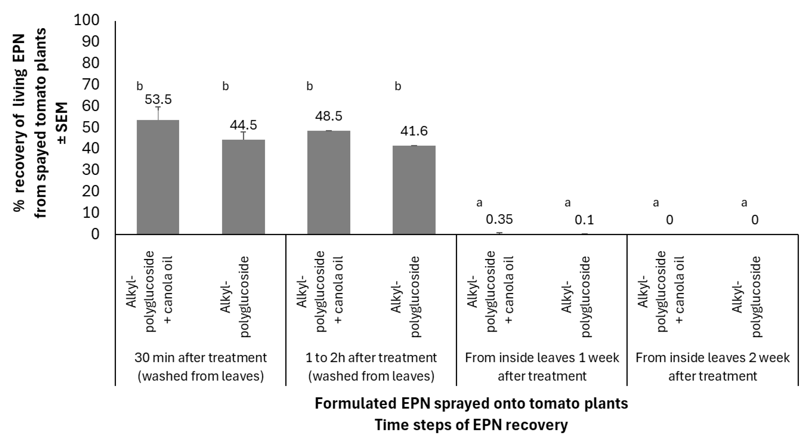 Agronomy 15 01417 g005