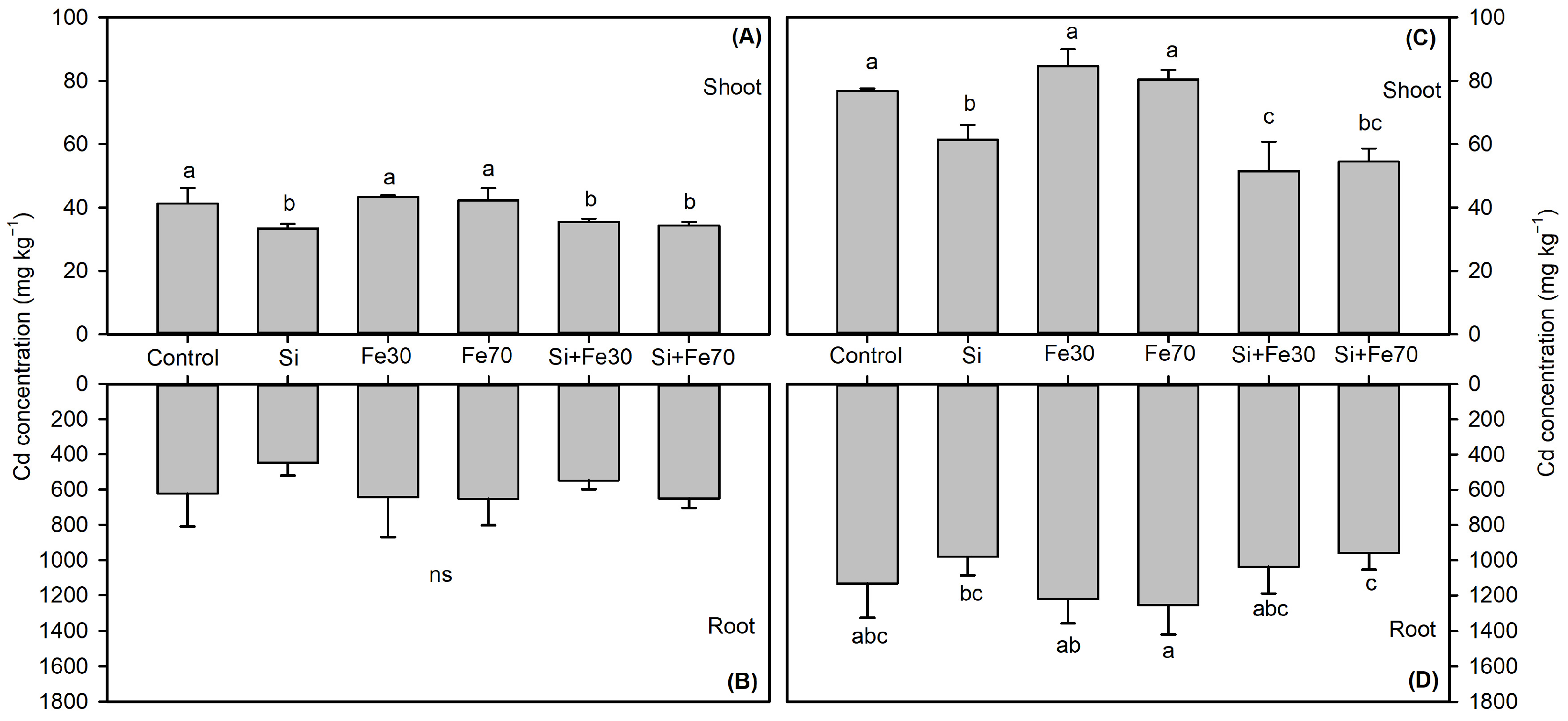 Agronomy 15 01422 g003