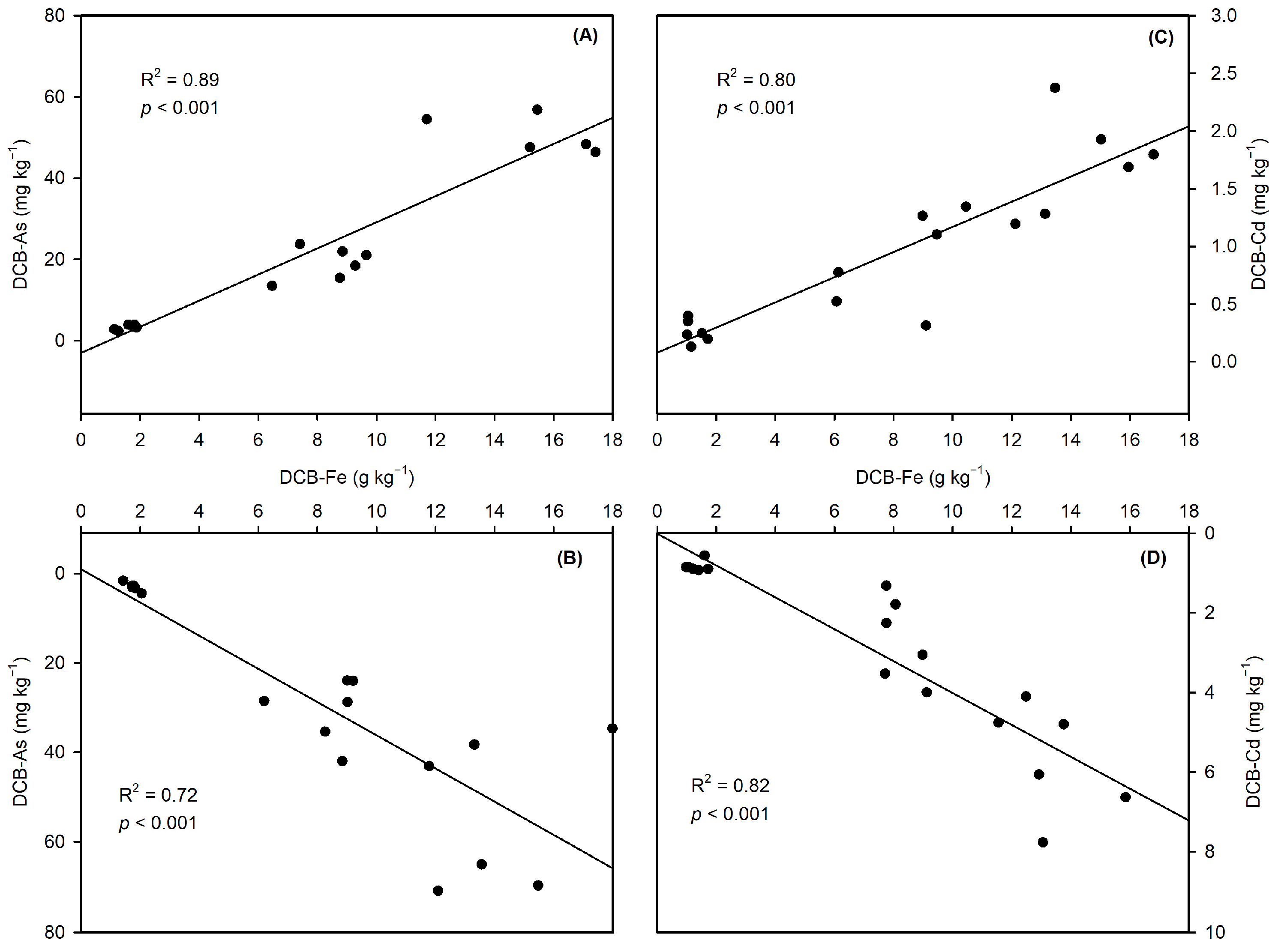 Agronomy 15 01422 g004