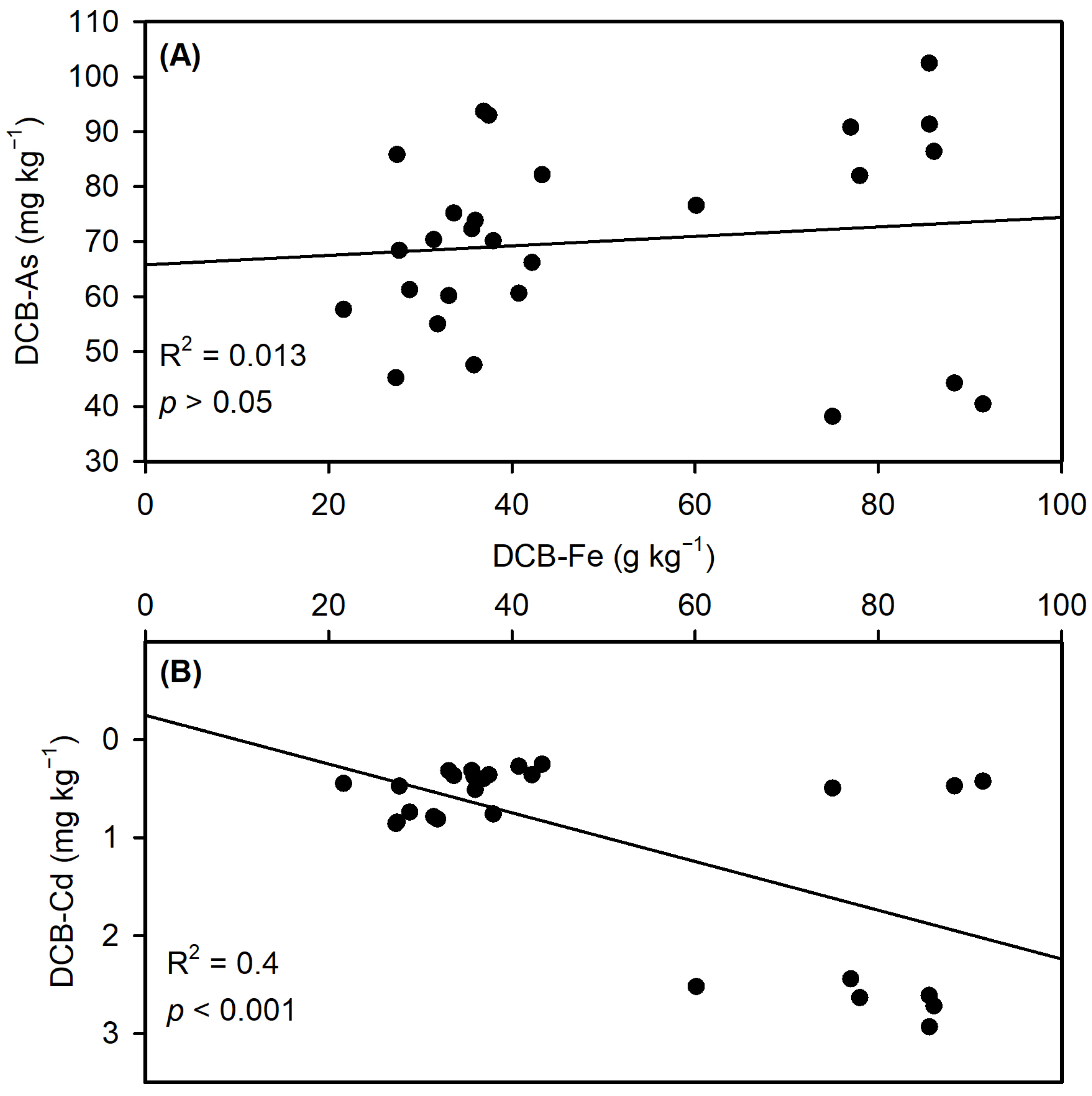 Agronomy 15 01422 g005