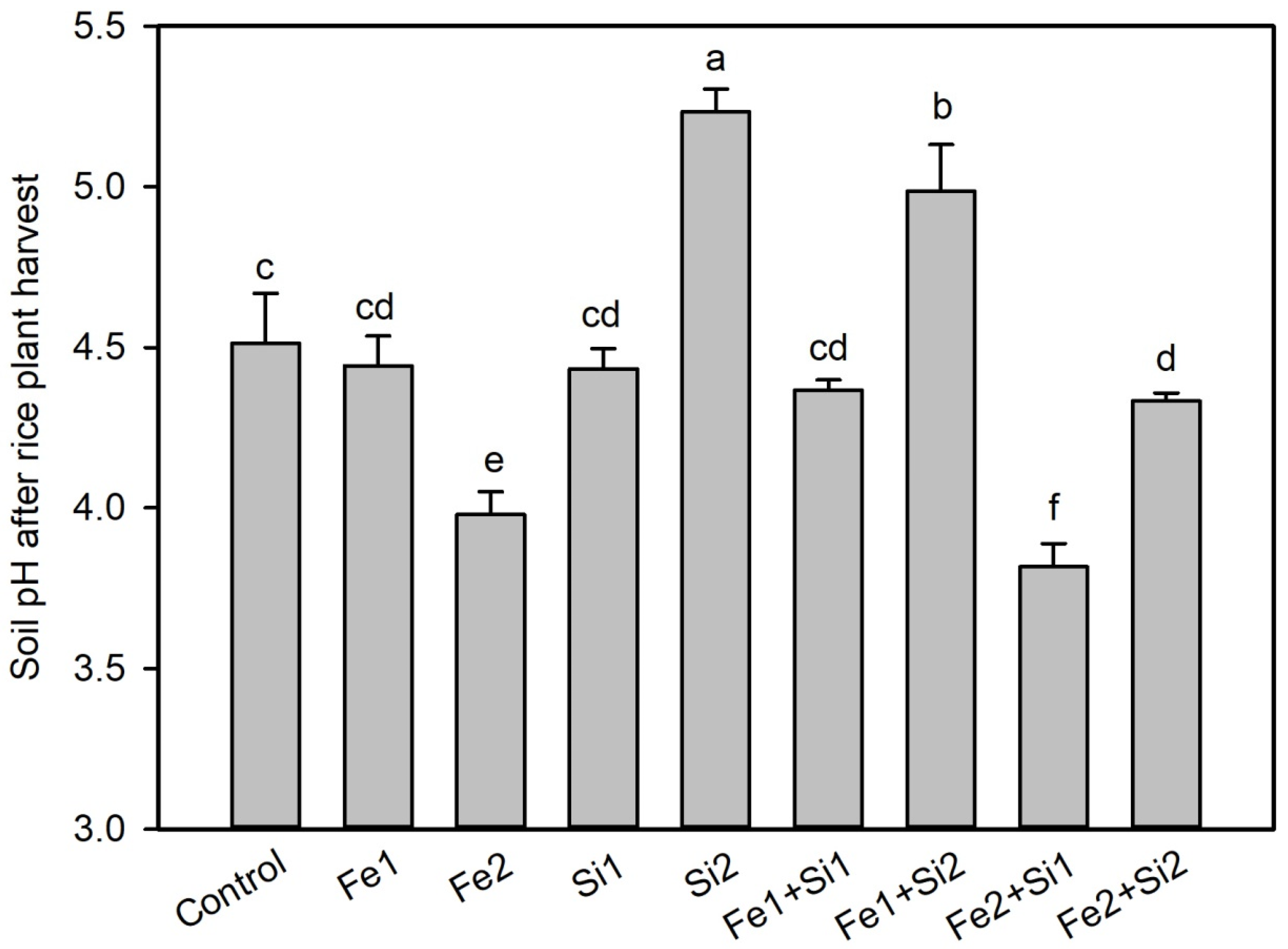Agronomy 15 01422 g006