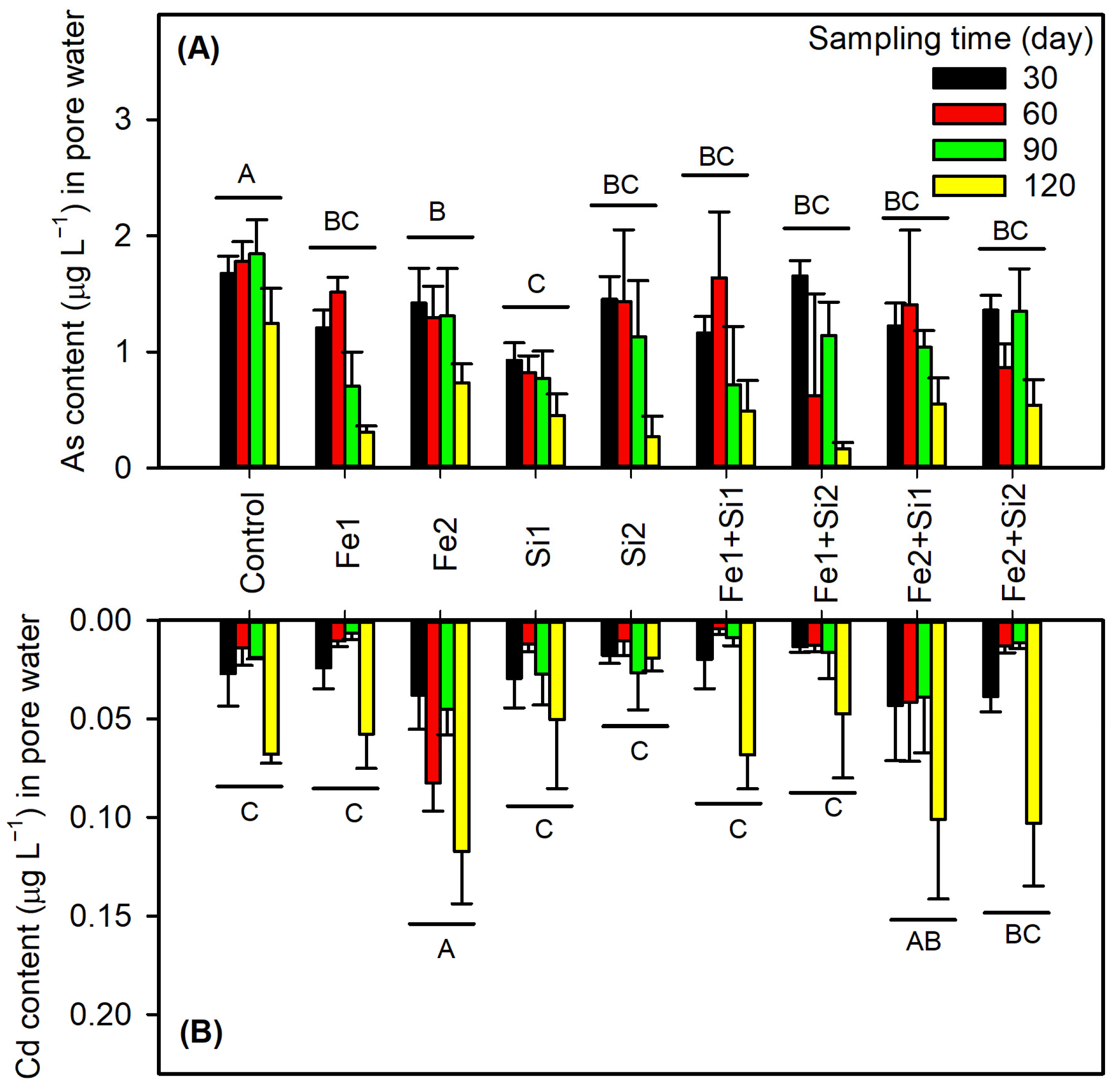 Agronomy 15 01422 g007