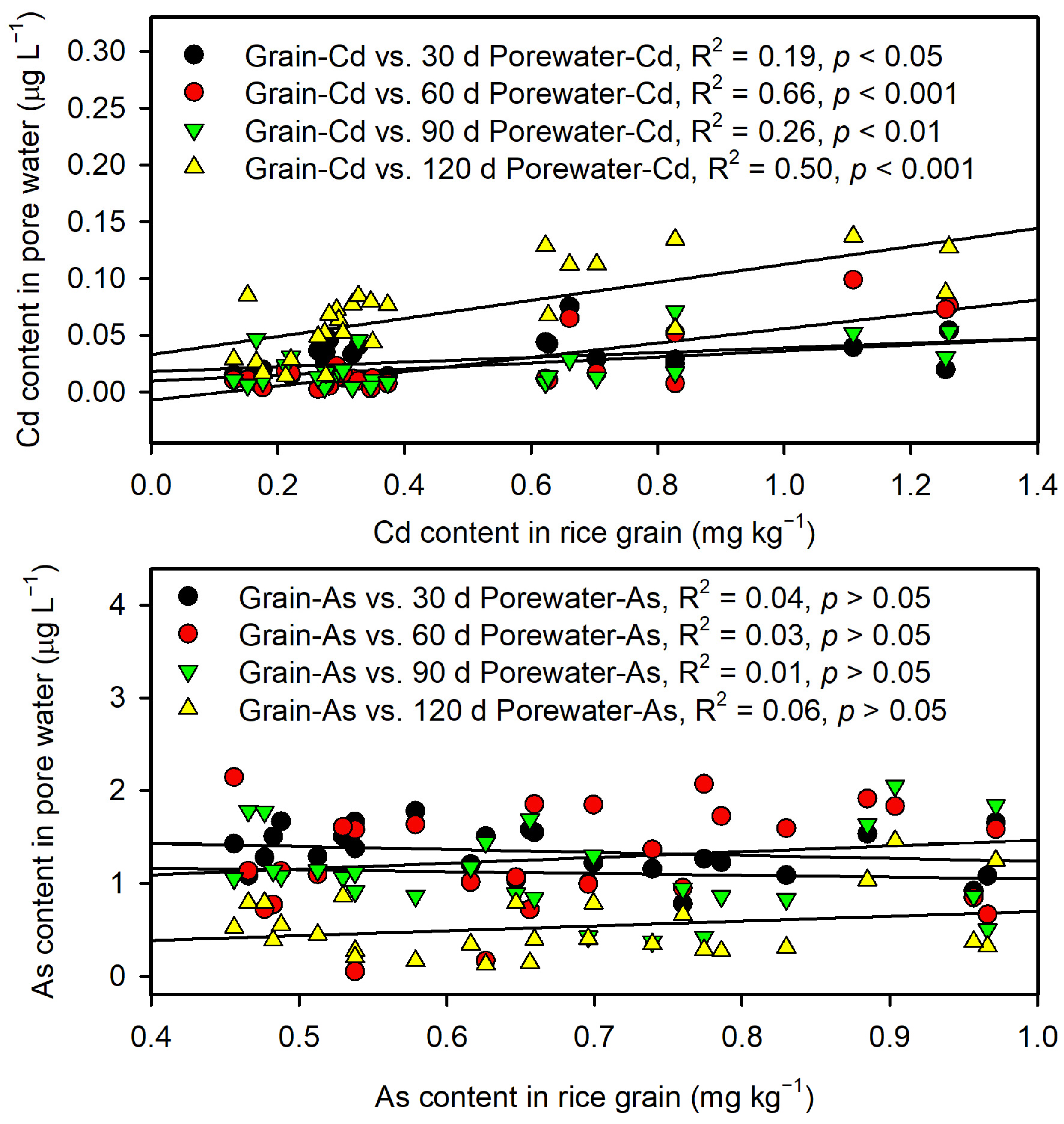 Agronomy 15 01422 g008