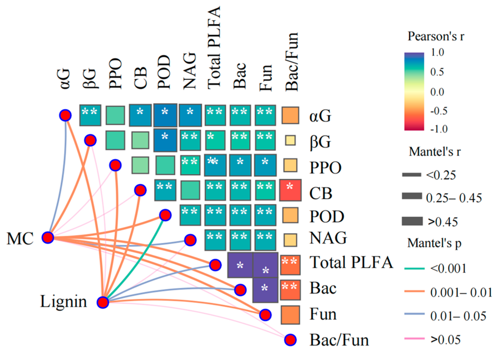 Agronomy 15 01424 g005