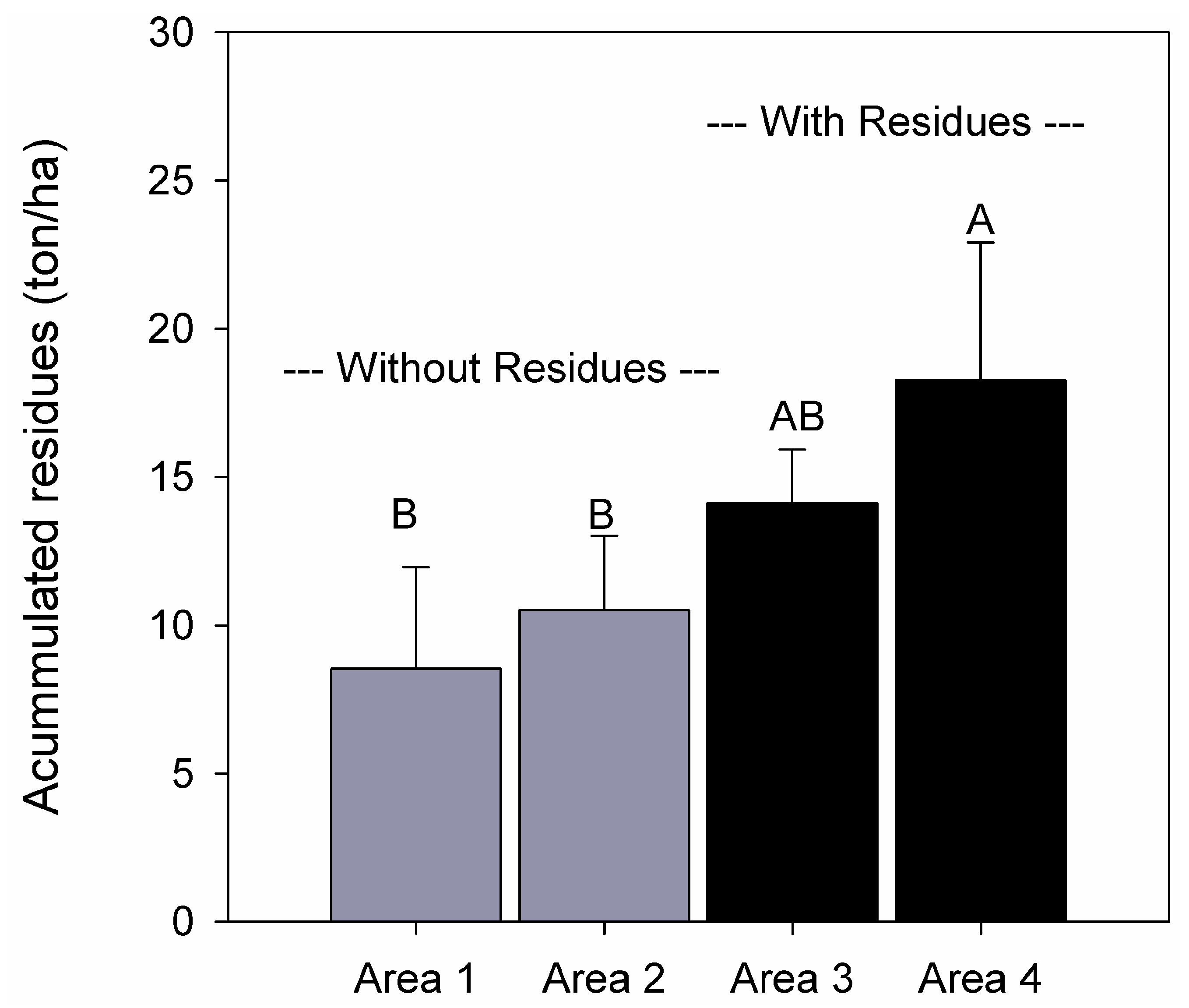 Agronomy 15 01426 g004 Agronomy 15 01426 g004