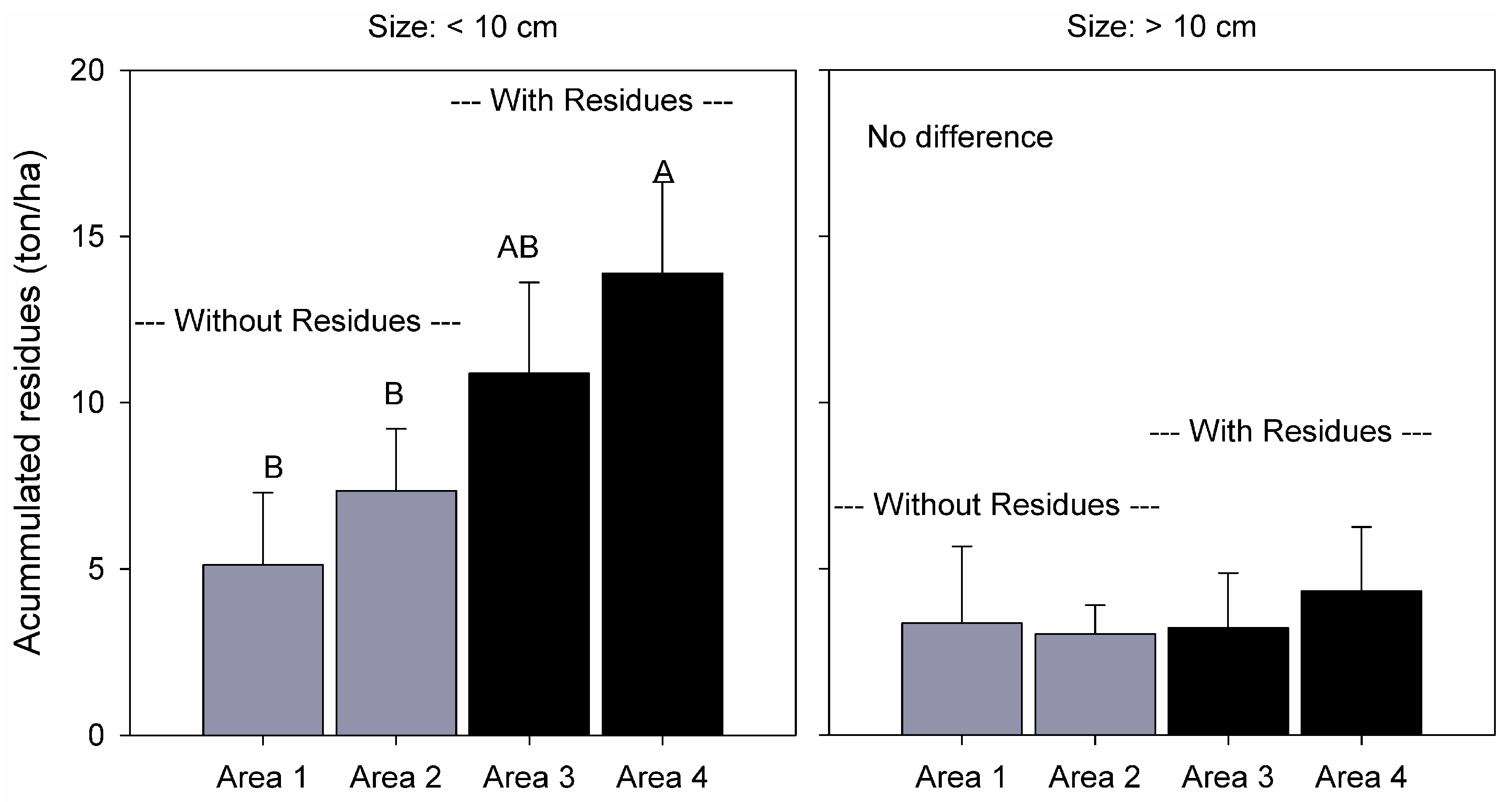 Agronomy 15 01426 g005 Agronomy 15 01426 g005