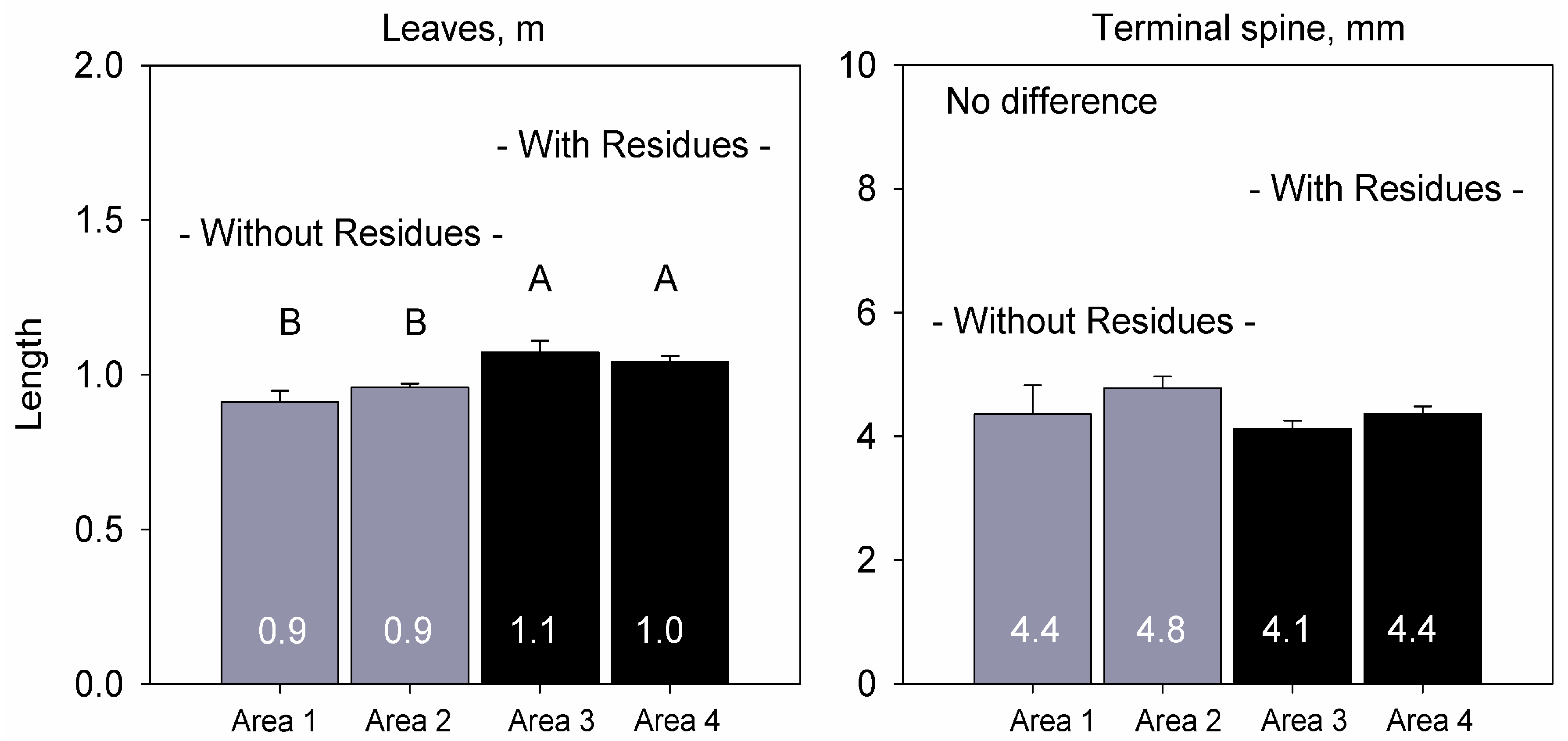 Agronomy 15 01426 g006 Agronomy 15 01426 g006