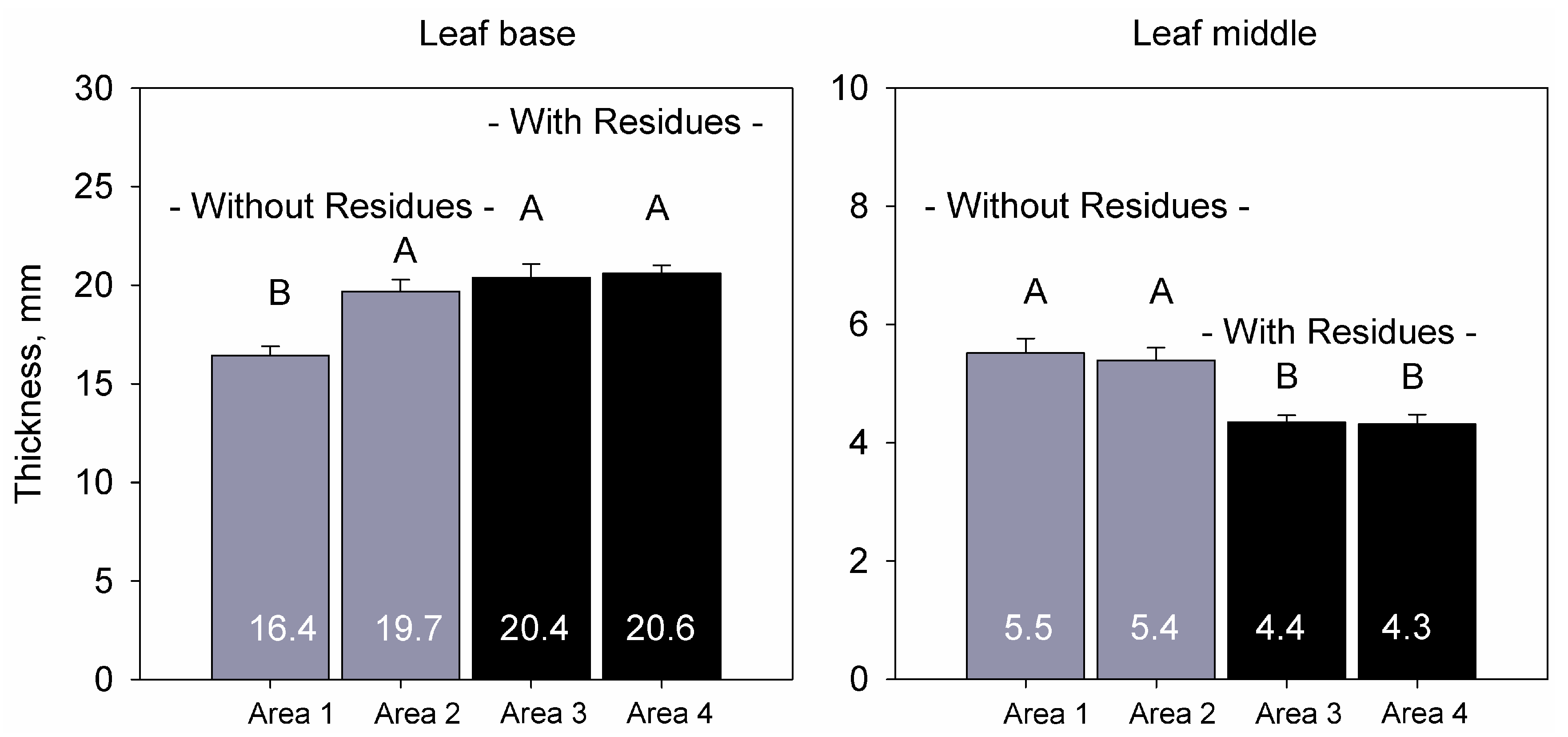 Agronomy 15 01426 g007 Agronomy 15 01426 g007