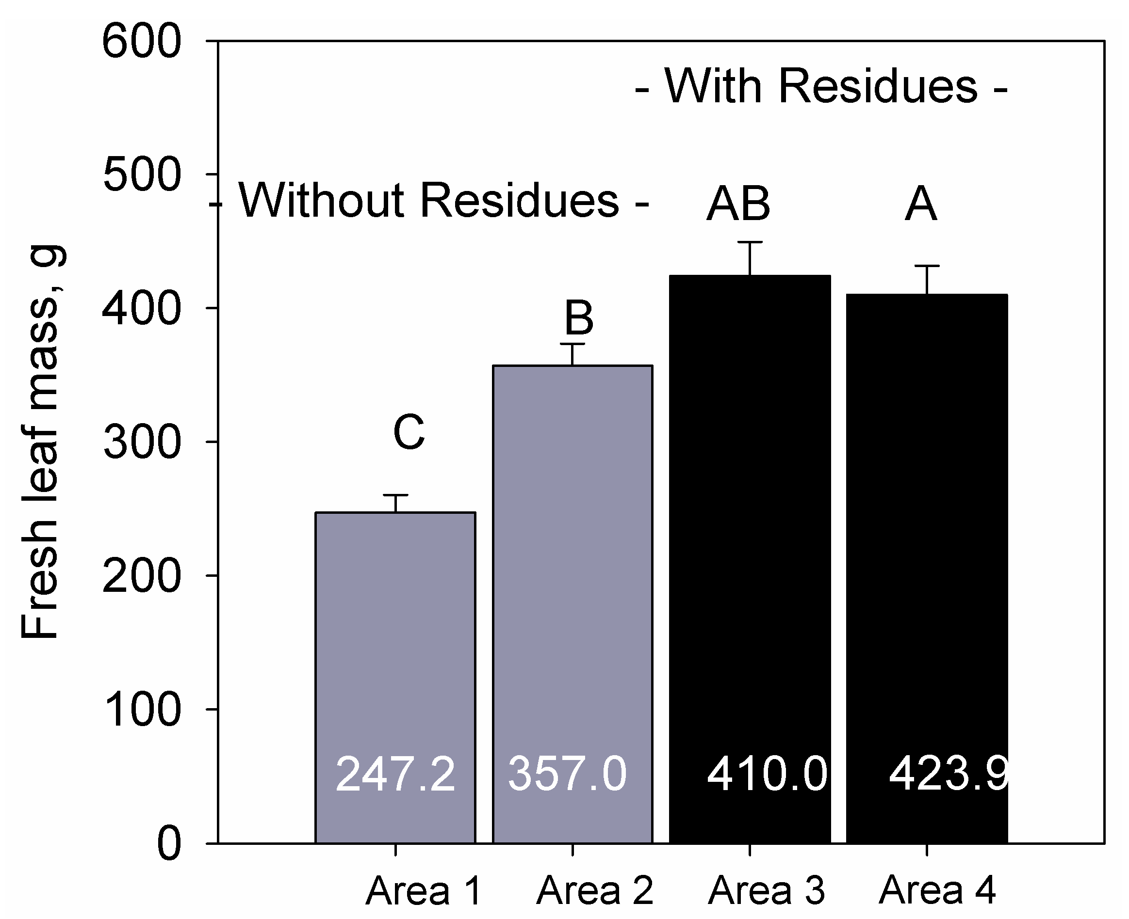 Agronomy 15 01426 g008 Agronomy 15 01426 g008