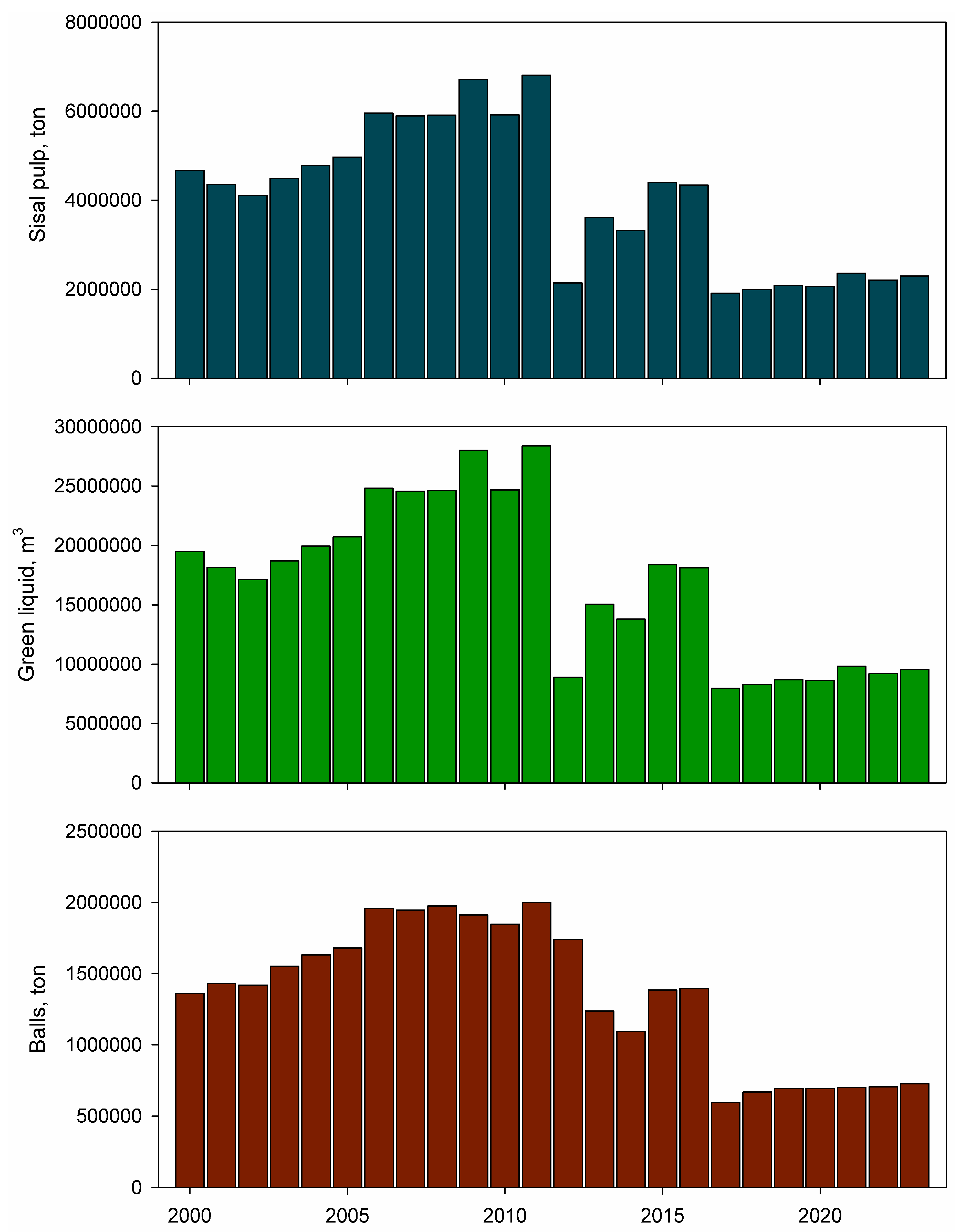 Agronomy 15 01426 g009 Agronomy 15 01426 g009