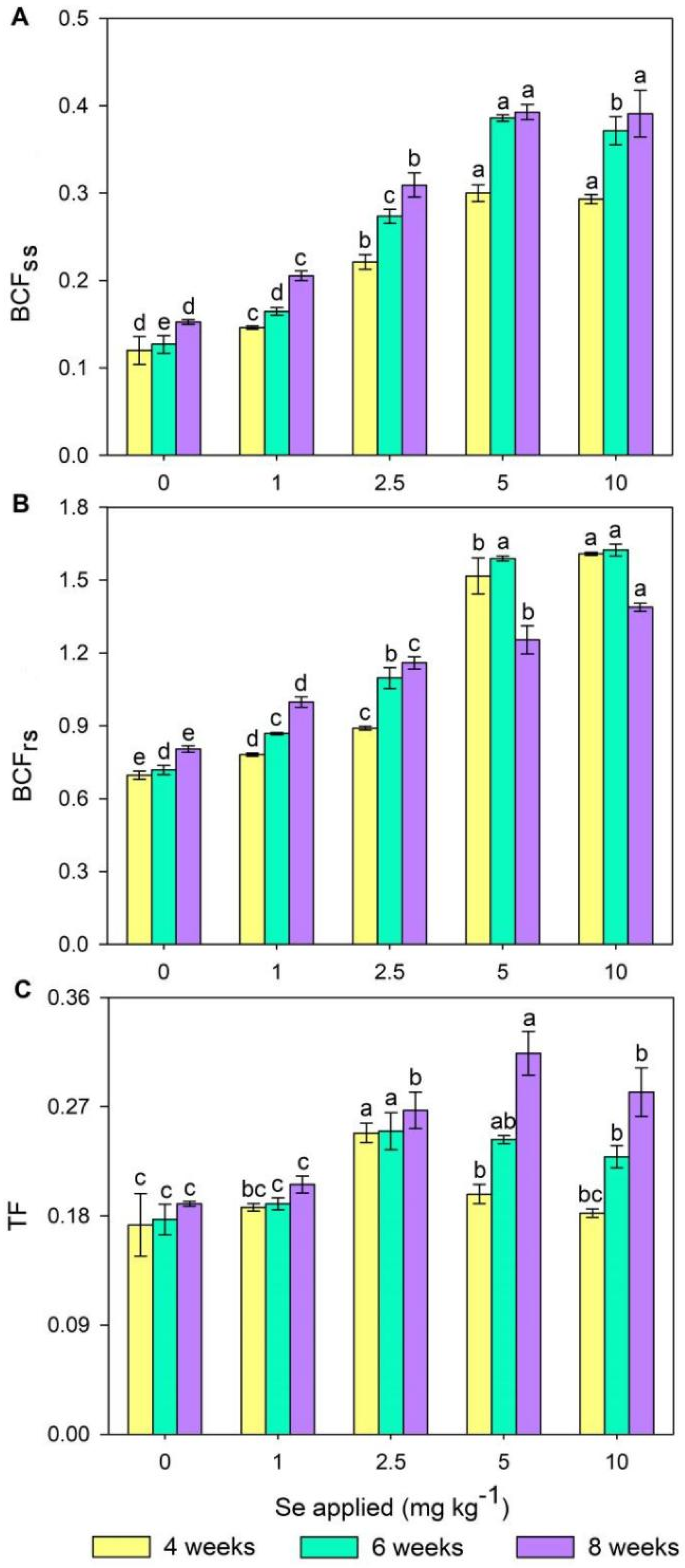 Agronomy 15 01427 g002