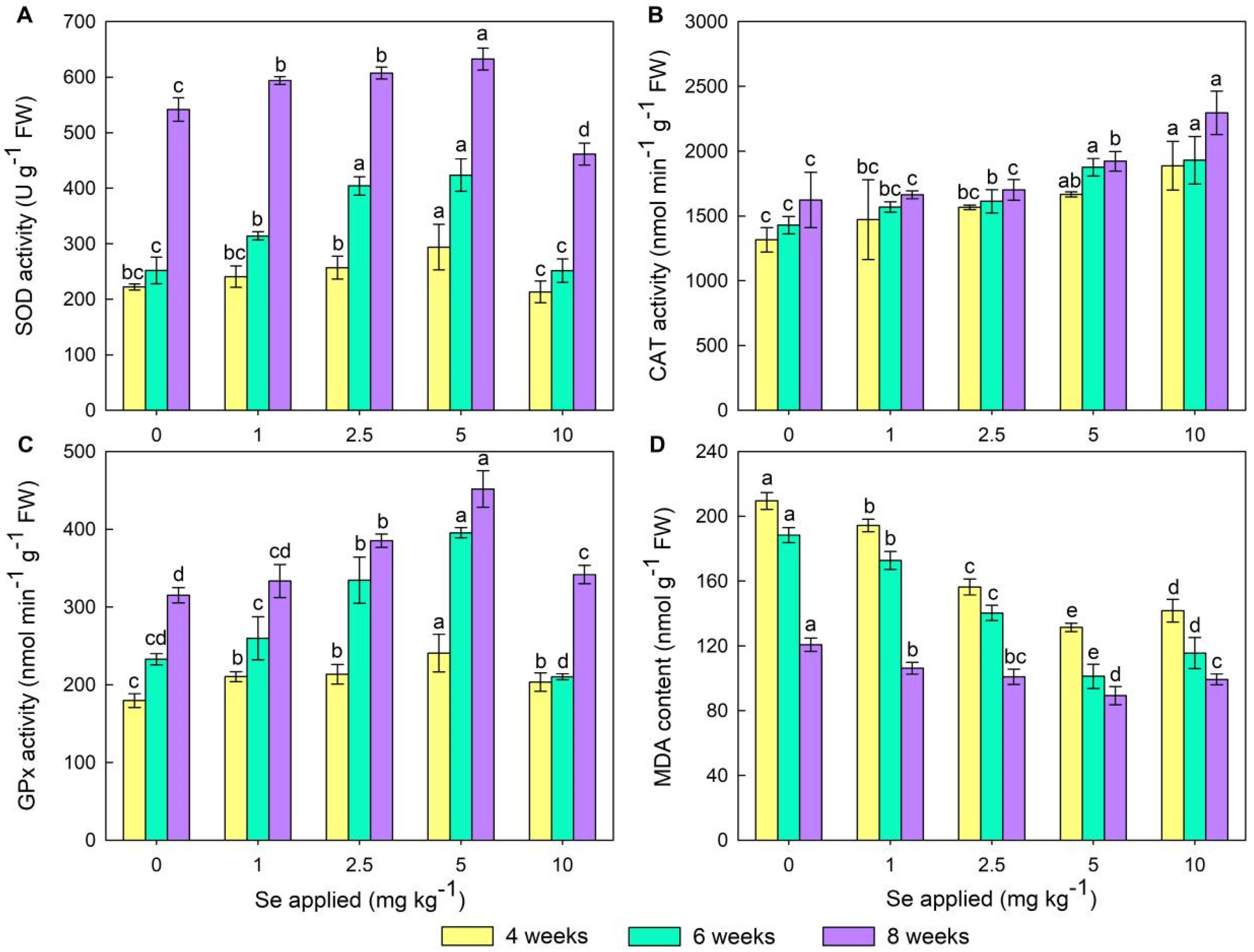 Agronomy 15 01427 g003