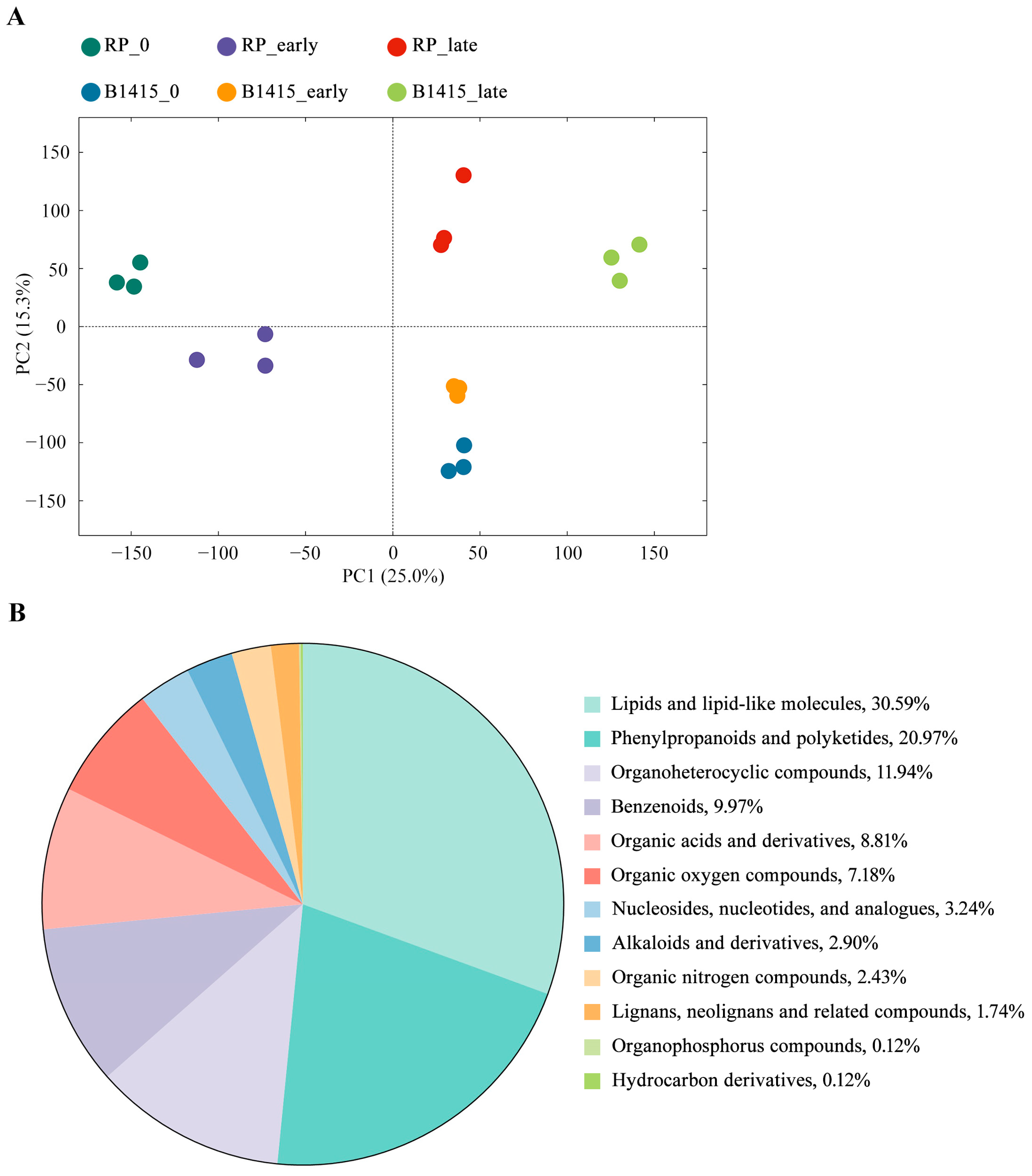 Agronomy 15 01428 g001