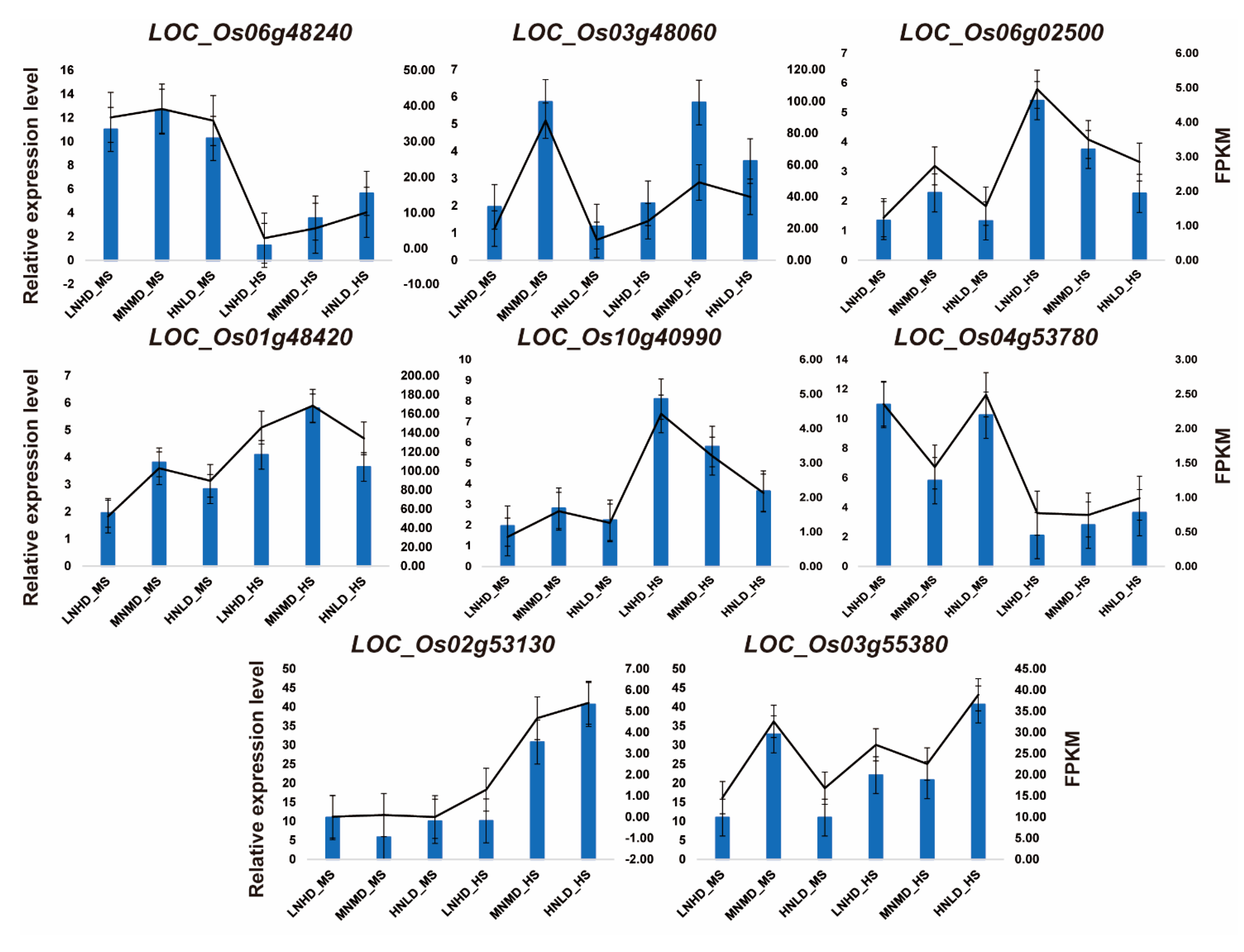 Agronomy 15 01429 g004
