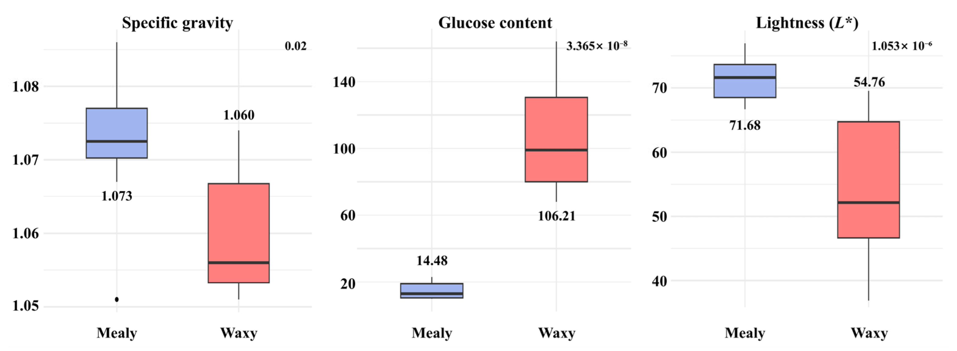 Agronomy 15 01430 g001