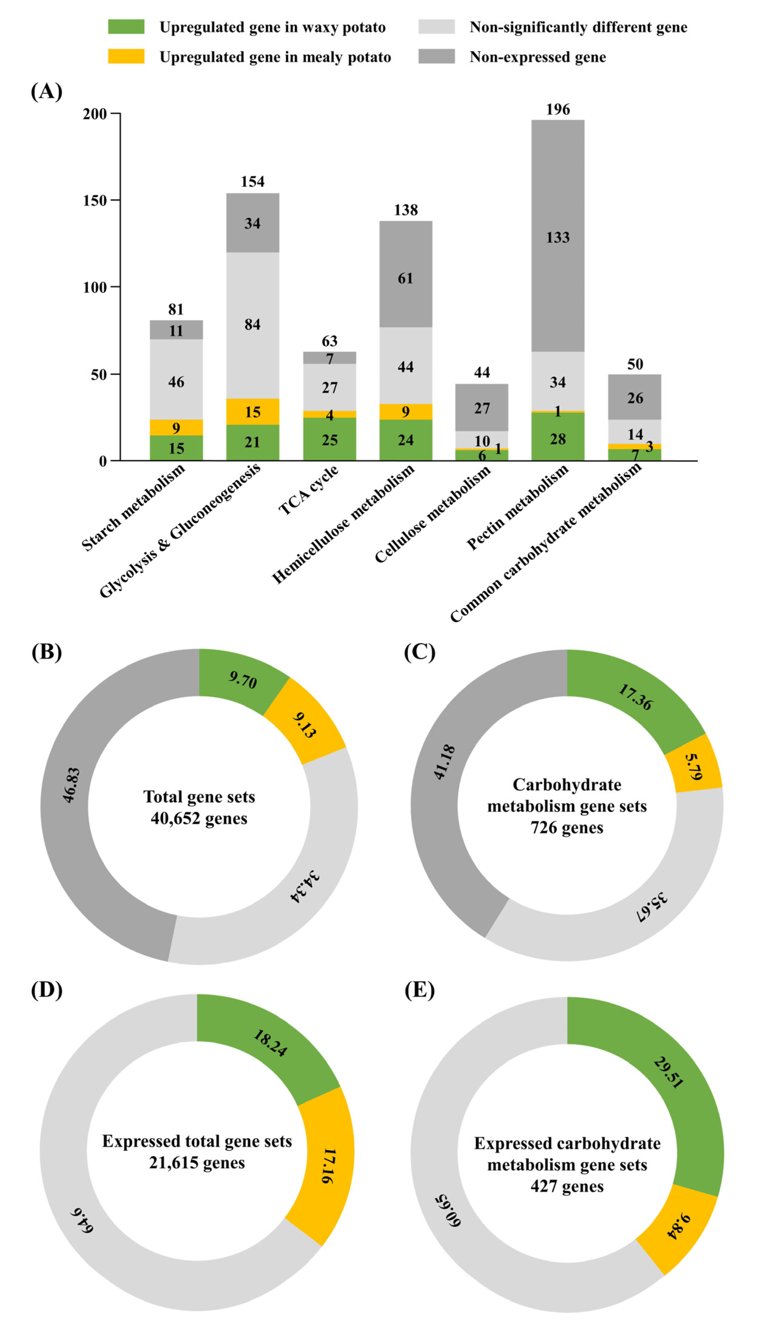 Agronomy 15 01430 g005